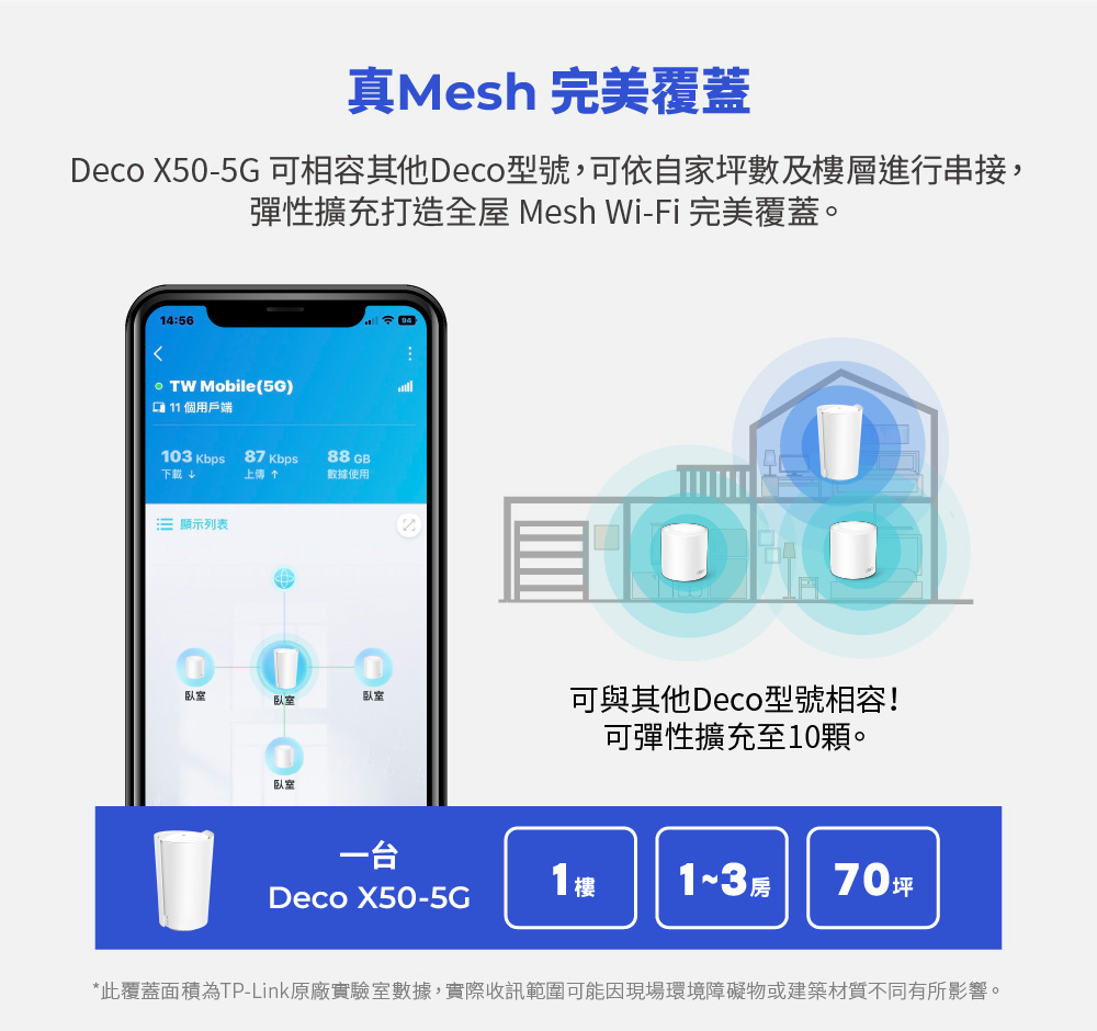 TP-Link Deco X50-5G AX3000 家庭5G分享器 Mesh 系統,U50430036,TP-LinkDecoX50-5GAX3000家庭5G分享器Mesh系統,原廠保固,大量採購歡迎洽詢,品質保證