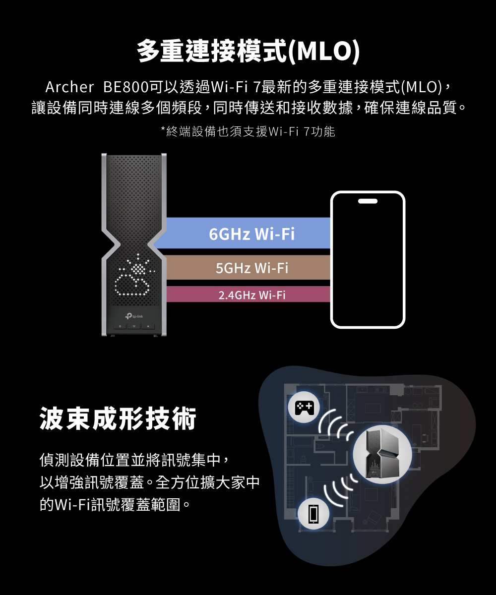 TP-Link Archer BE800 BE19000三頻Wi-Fi 7路由器