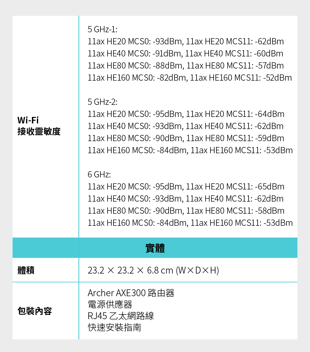 TP-Link Archer AXE300 AXE16000 四頻 Wi-Fi 6E 路由器