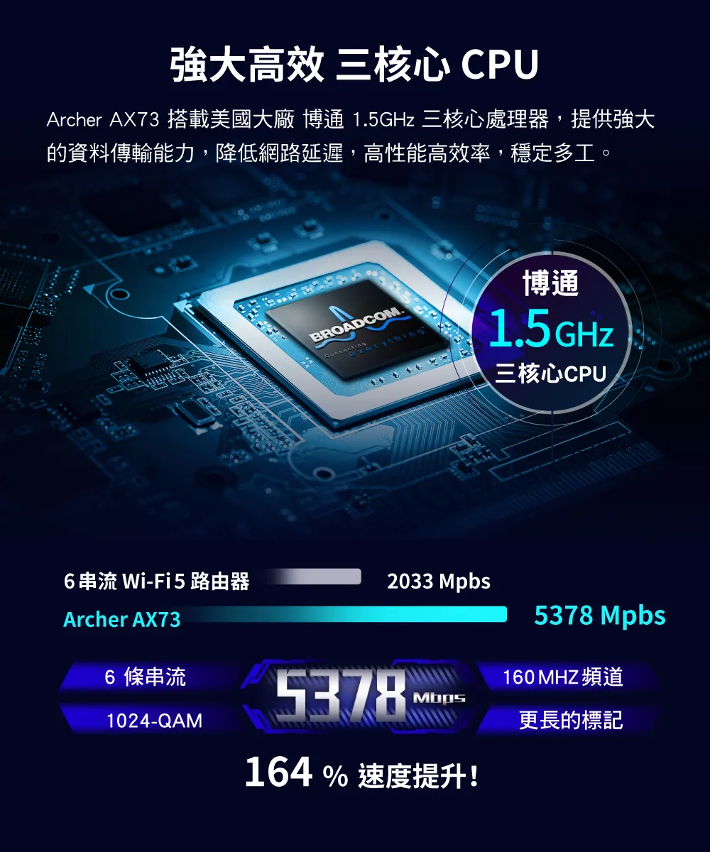 TP-Link Archer AX73 AX5400 雙頻 Wi-Fi 6 路由器 / 分享器