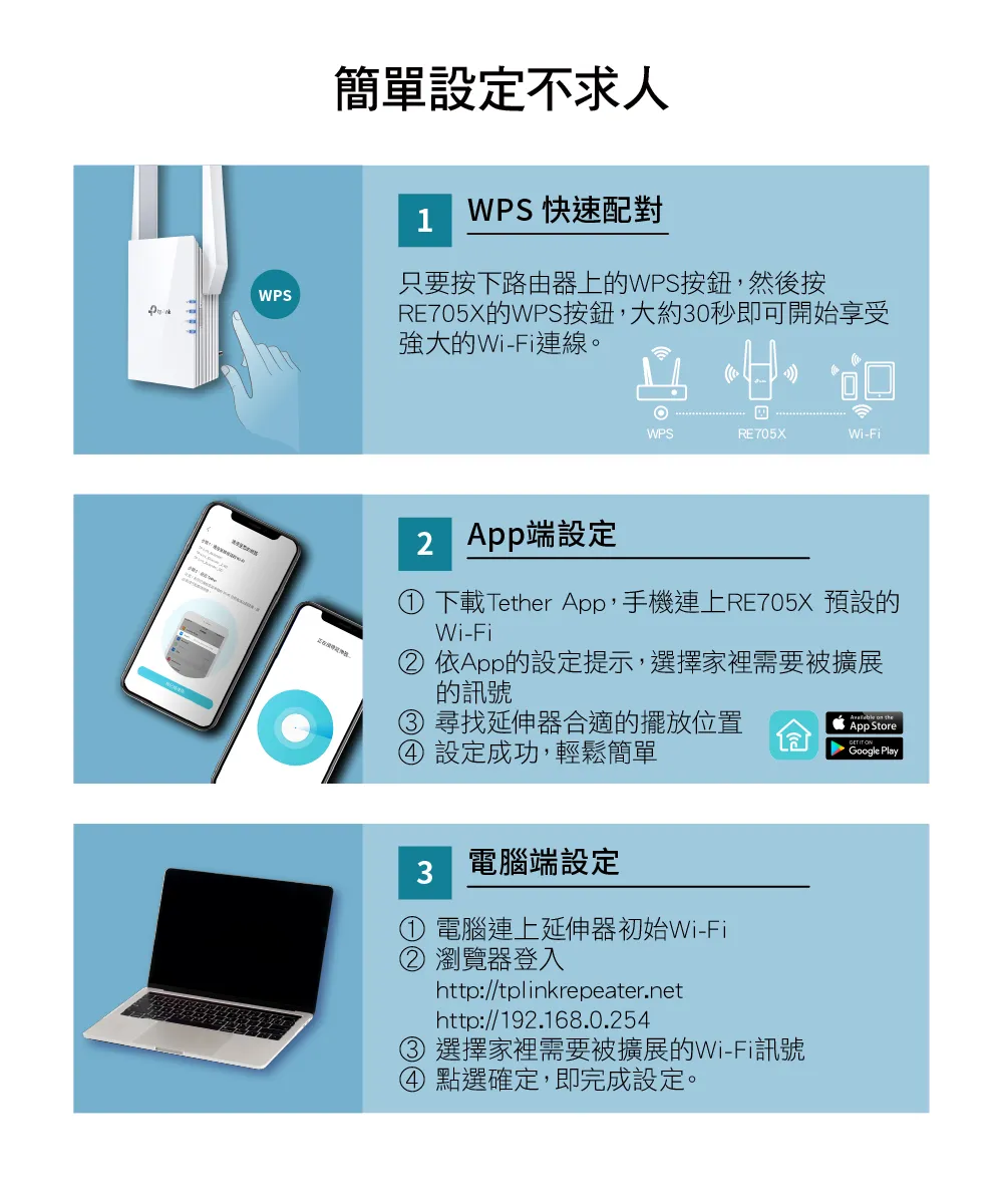 TP-Link RE705X AX3000 Mesh WiFi 6 訊號延伸器