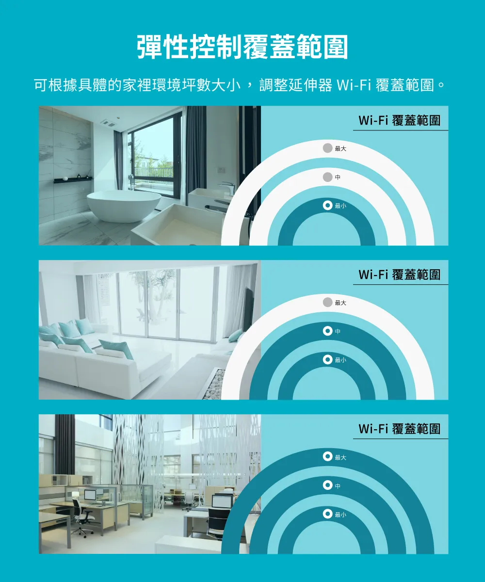 TP-Link RE605X AX1800 Wi-Fi 6 訊號延伸器