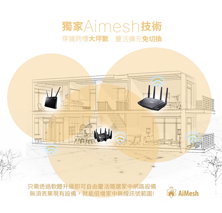 ASUS 華碩 RT-AX3000 雙頻Wi-Fi 6 無線路由器