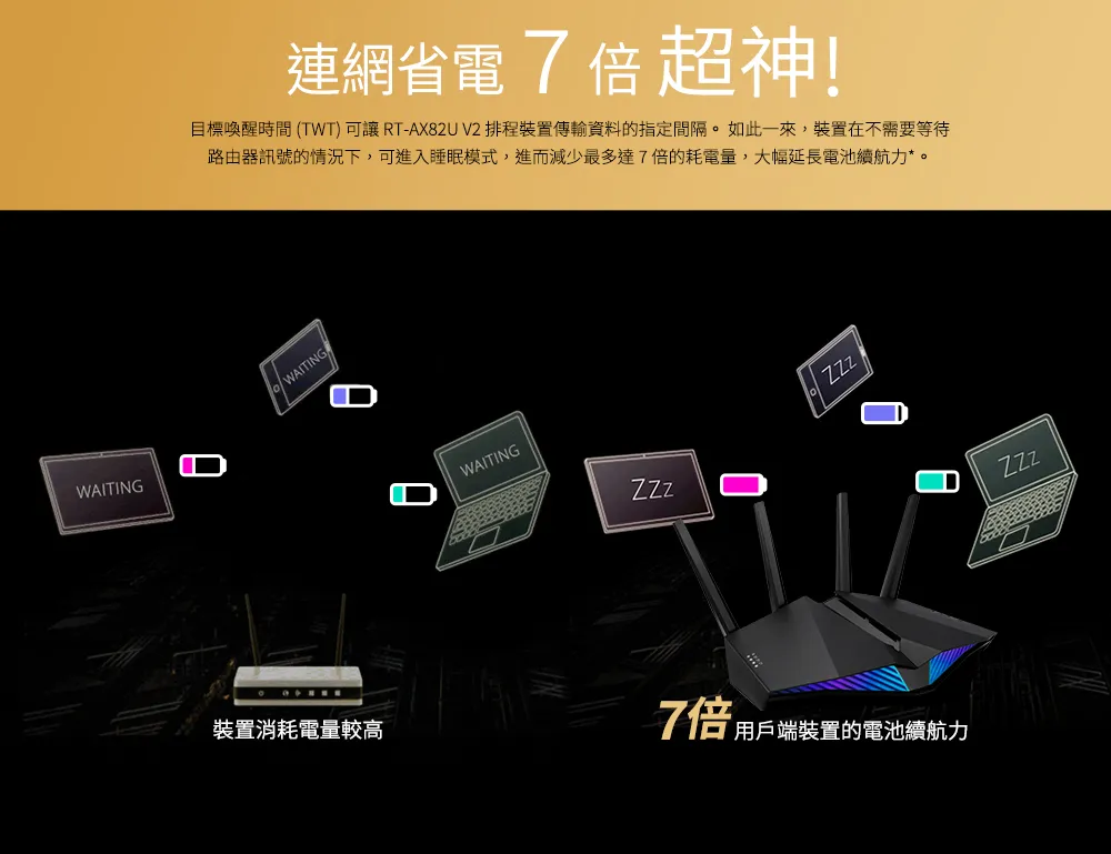 ASUS 華碩 RT-AX82U 雙頻Wi-Fi 6 無線路由器