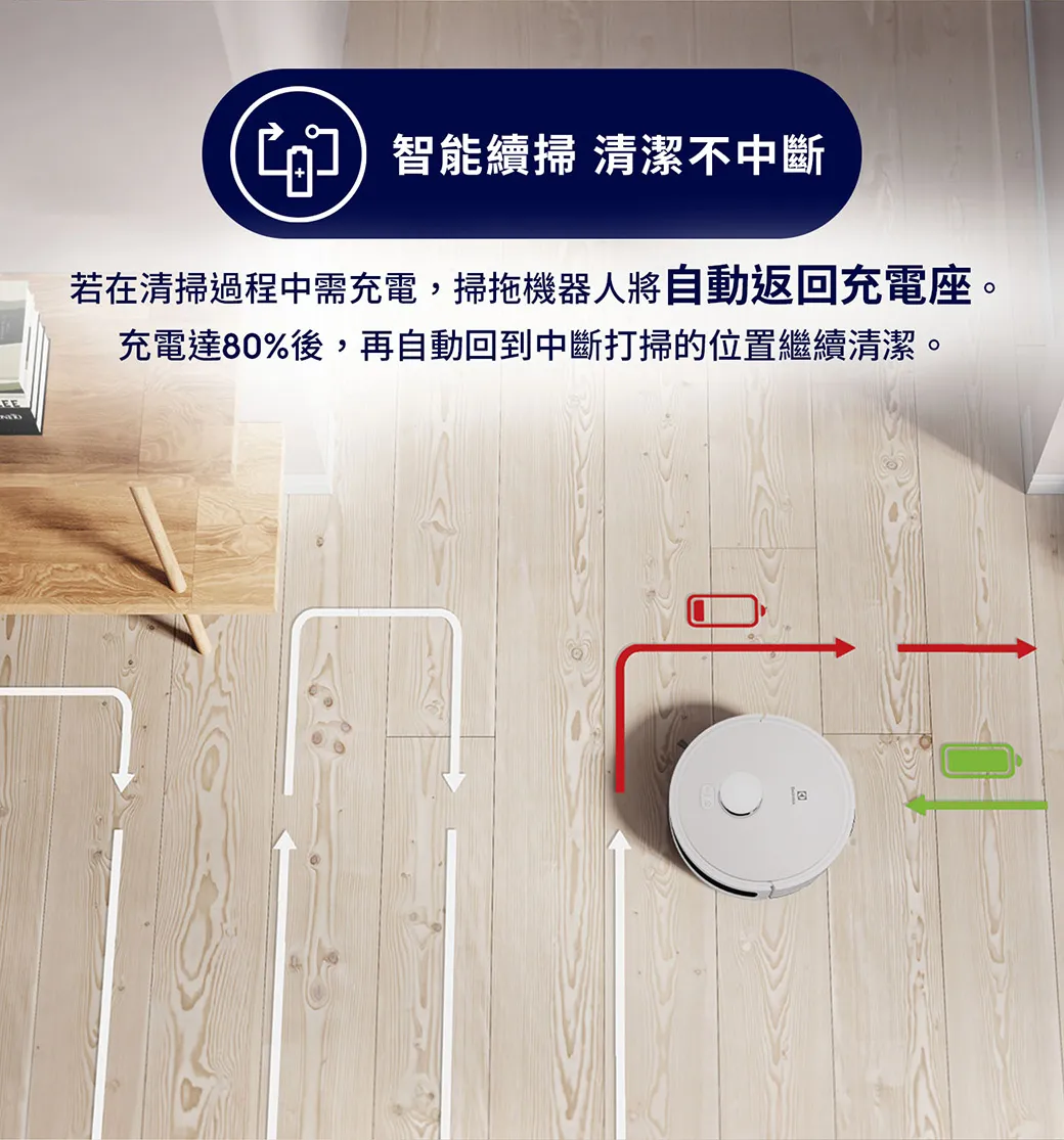 Electrolux 伊萊克斯 EFR71222DS 極適家居700 自動除塵掃拖機器人 (柔霧白)