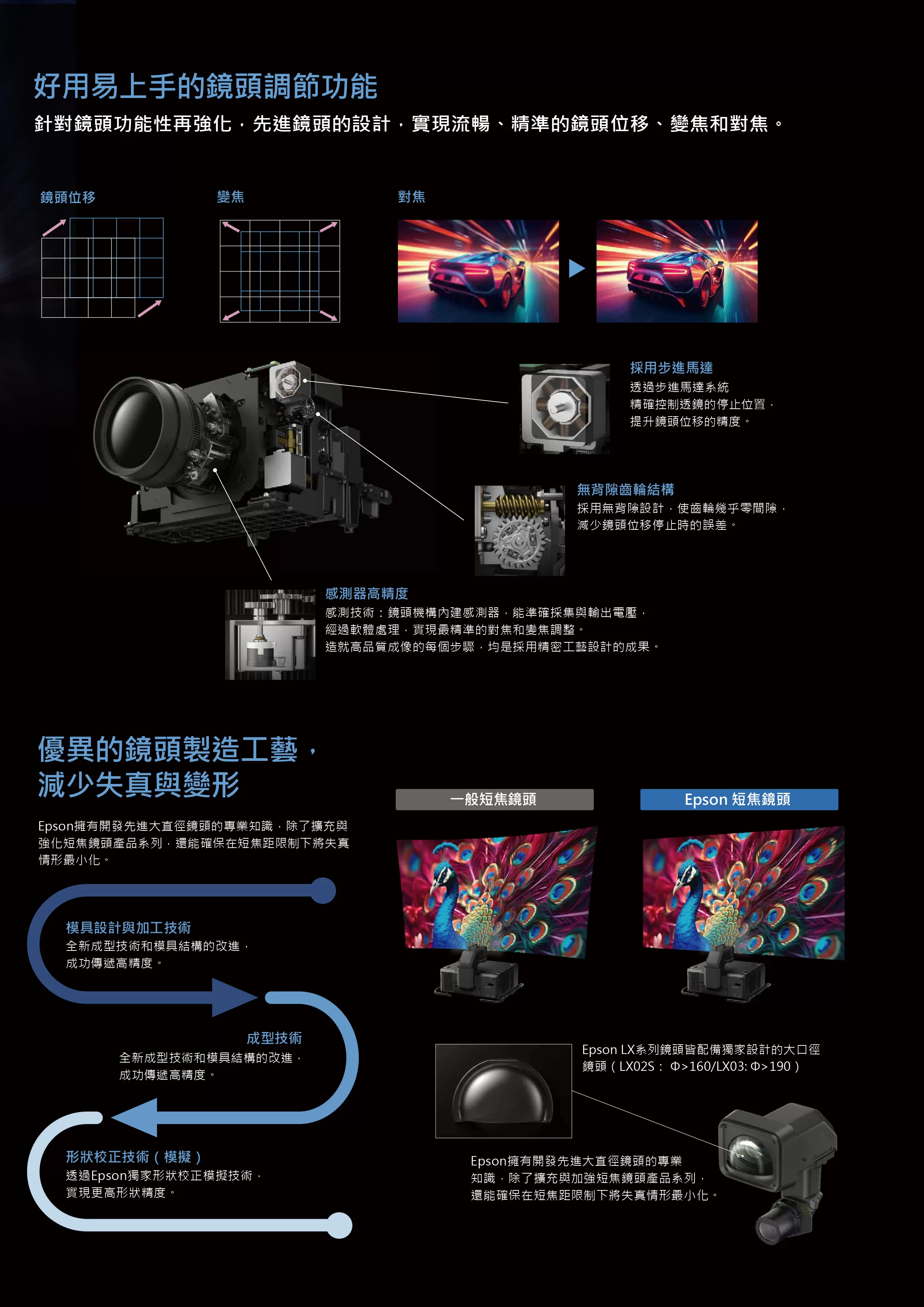 Epson 愛普生 ELPLW05 廣角變焦鏡頭