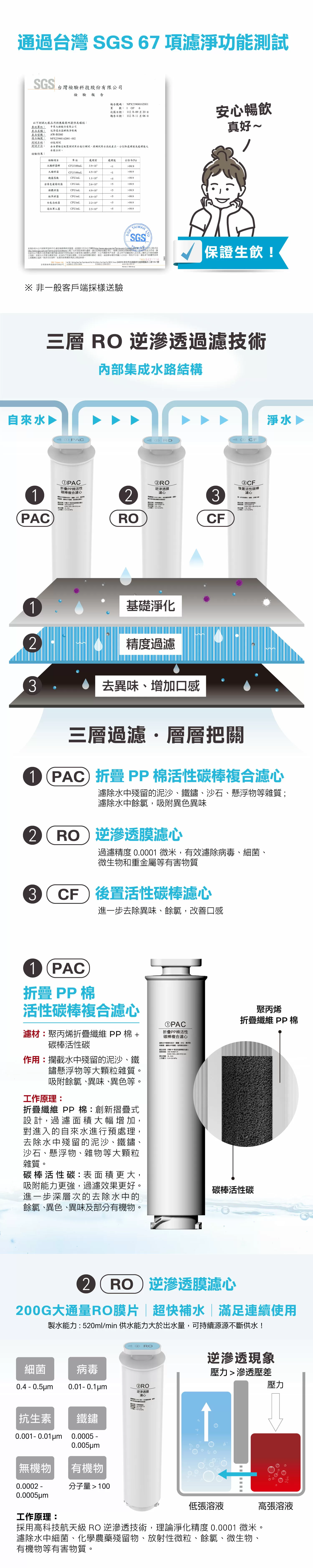 Aiwa 愛華 冰火魔法師專用濾心 AW-RO60-專用濾心 (第1+3道)