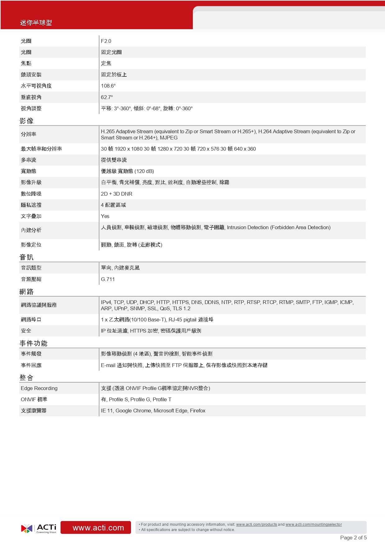 ACTi 建騰創達科技 Z910迷你半球型攝影機(200萬畫素),實際價格以報價為主,U52190009,ACTi建騰創達科技Z910迷你半球型攝影機(200萬畫素),原廠保固,大量採購歡迎洽詢