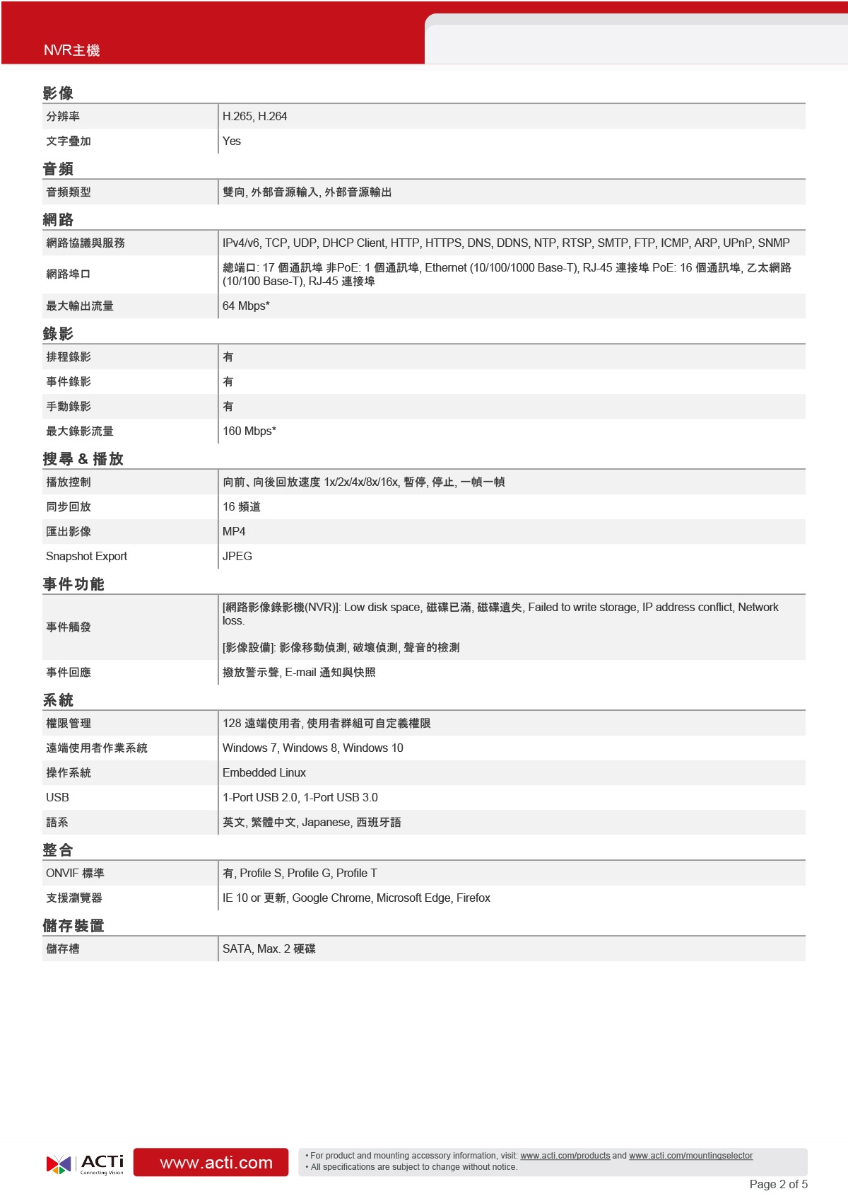 ACTi 建騰創達科技 ZNR-221P機架式NVR主機(16路),U52190010,ACTi建騰創達科技ZNR-221P機架式NVR主機(16路),原廠保固,大量採購歡迎洽詢,品質保證
