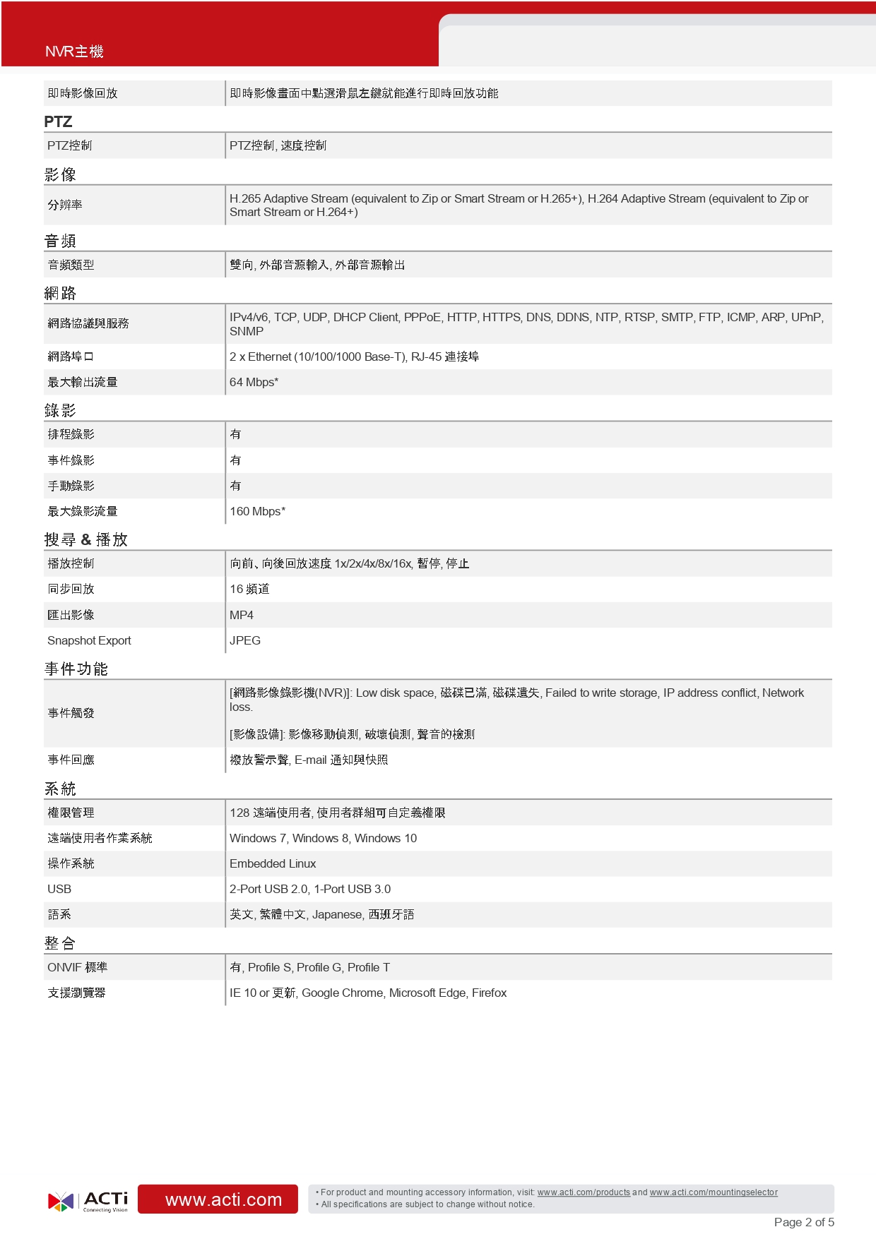 ACTi 建騰創達科技 ZNR-423機架式NVR主機(32路),U52190019,ACTi建騰創達科技ZNR-423機架式NVR主機(32路),原廠保固,大量採購歡迎洽詢,品質保證