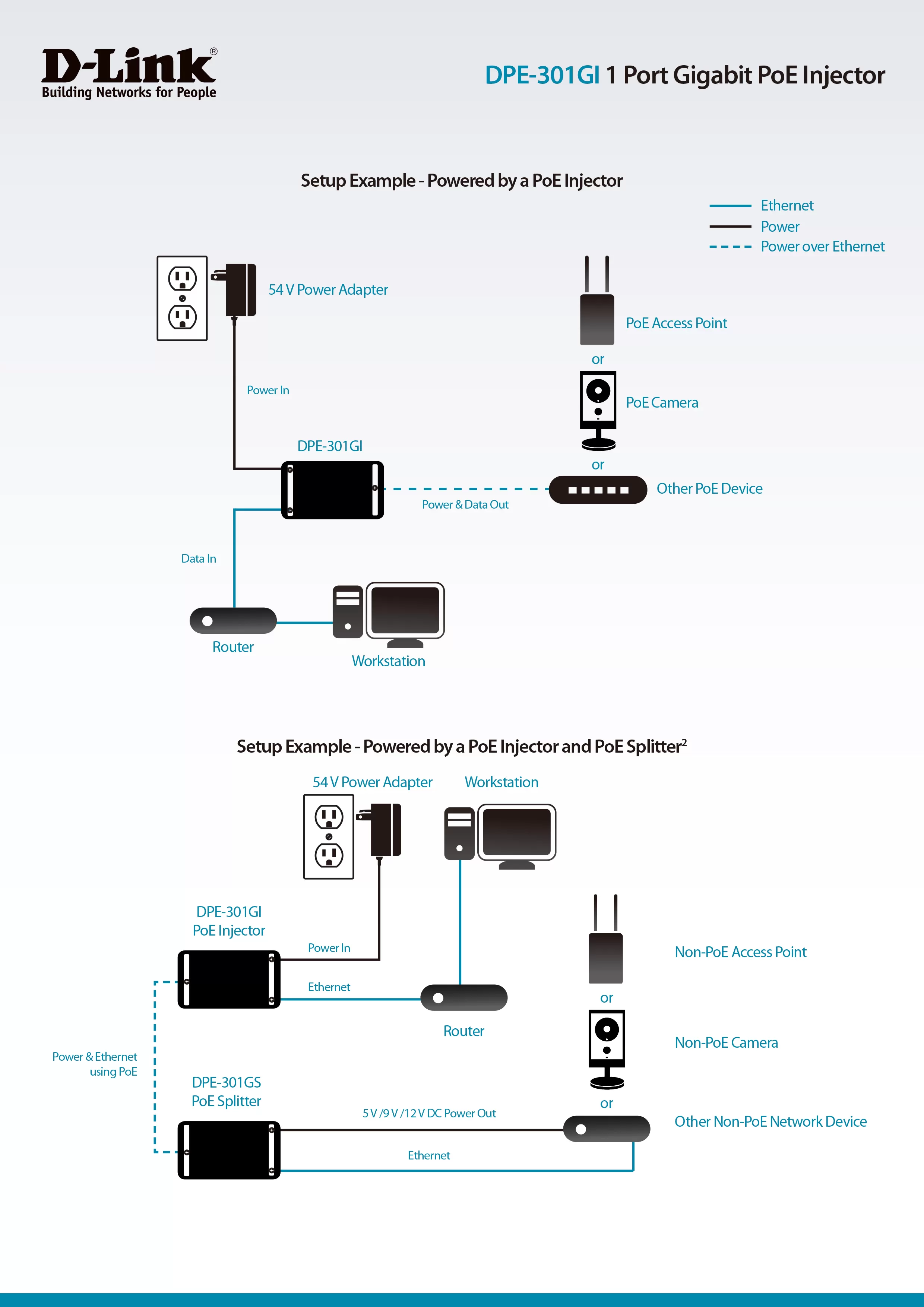 D-Link 友訊 DPE-301GI PoE網路線供電器
