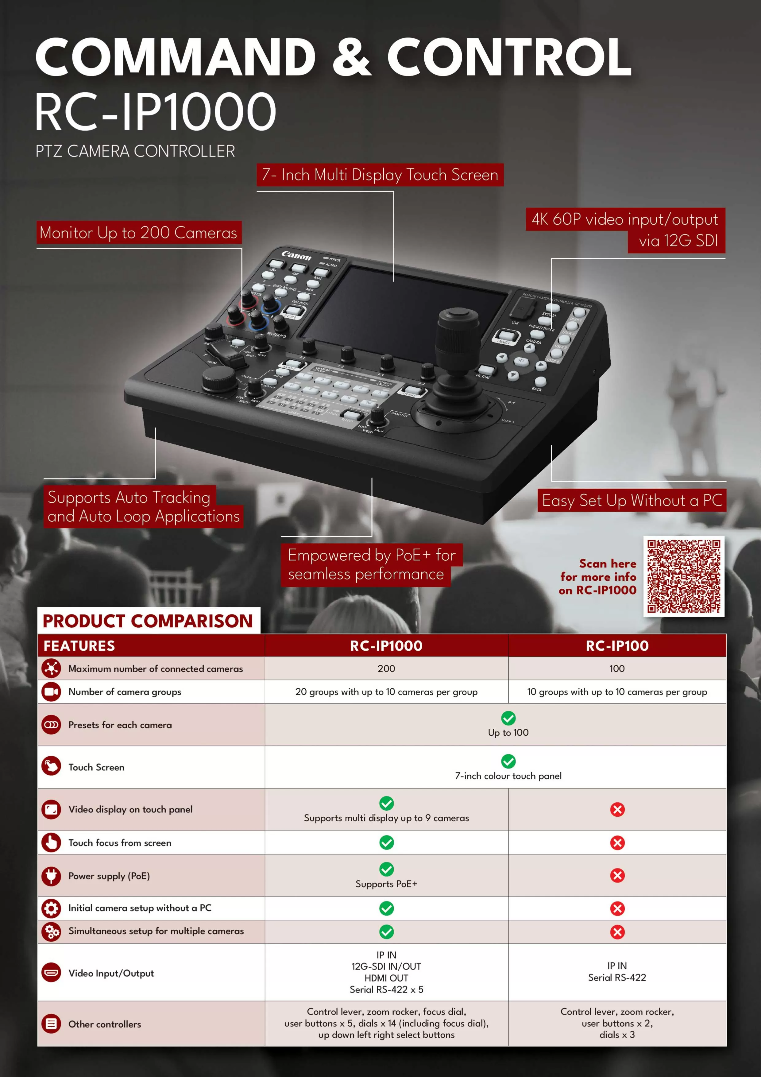 Canon 佳能 RC IP-100 攝影機控盤