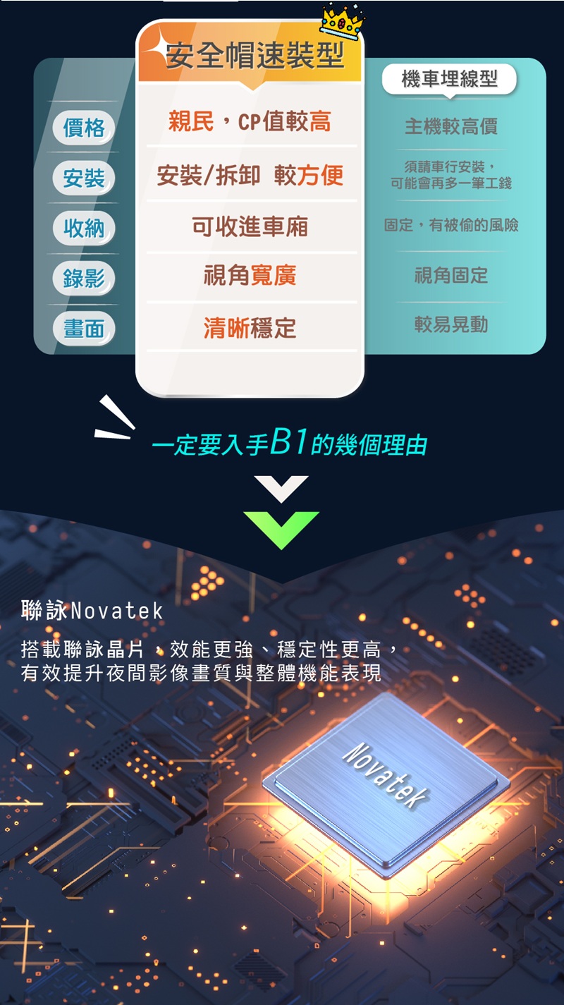 ALC 側掛式機車行車記錄器 ( B1 ),實際價格以報價為主,U52240001,ALC側掛式機車行車記錄器(B1),原廠保固,大量採購歡迎洽詢