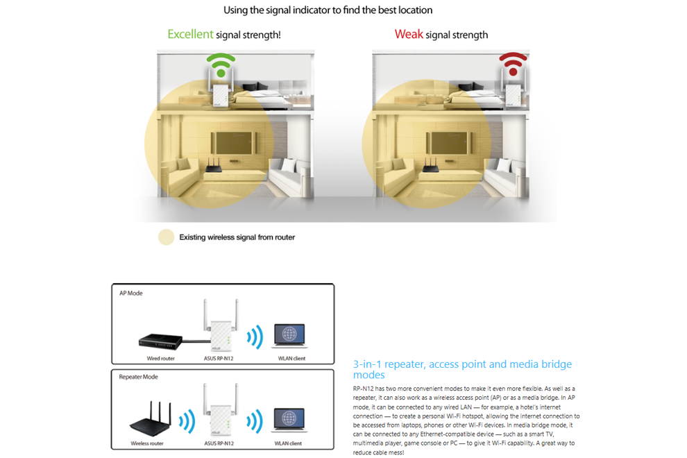 ASUS 華碩 N300 超值訊號延伸器(RP-N12) 死角剋星/雙天線訊號超強,U52260001,ASUS華碩N300超值訊號延伸器(RP-N12)死角剋星/雙天線訊號超強,原廠保固,大量採購歡迎洽詢,品質保證