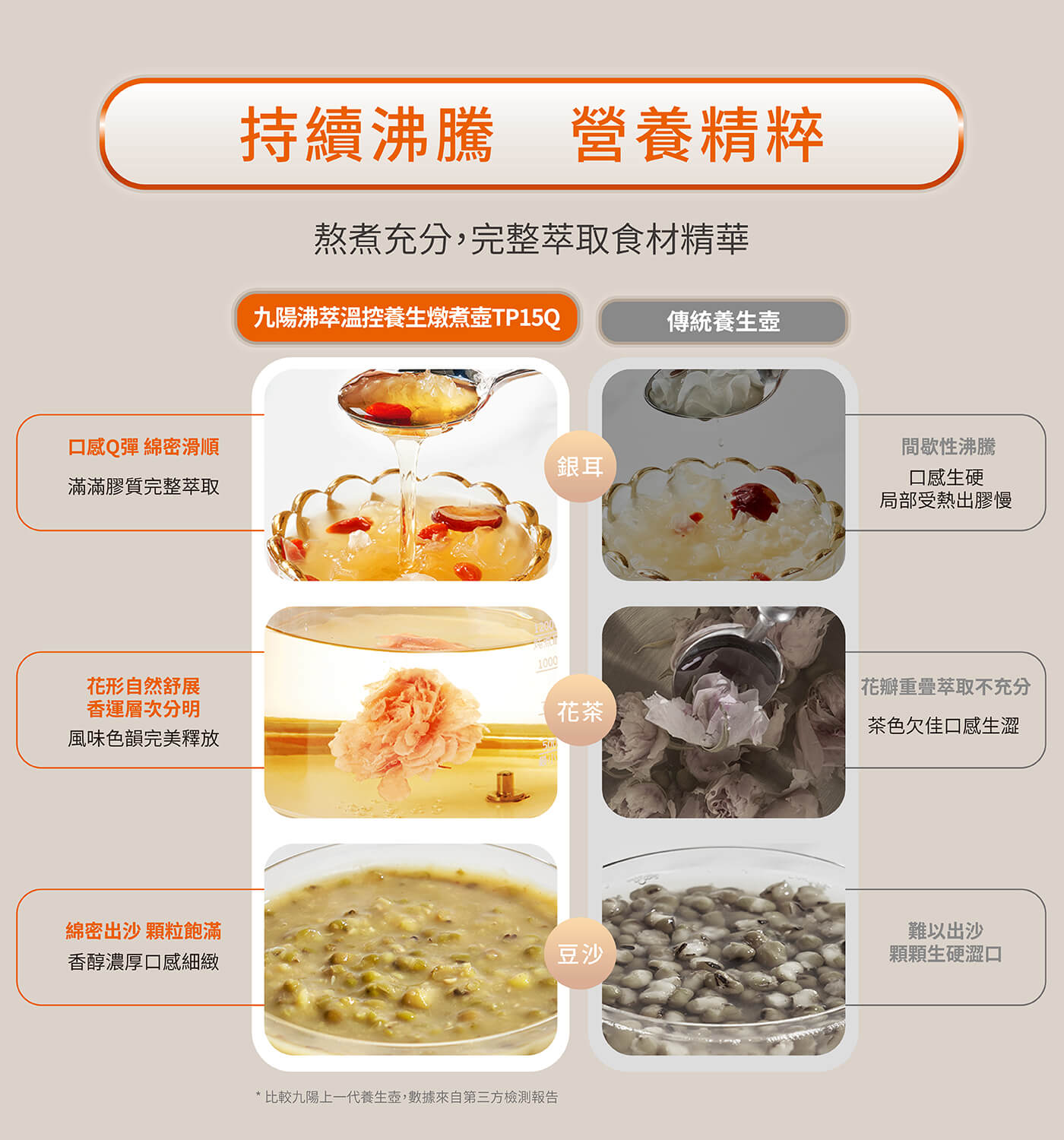 Joyoung 九陽沸萃溫控養生燉煮壺 ( TP15Q ),U52380007,Joyoung九陽沸萃溫控養生燉煮壺(TP15Q),原廠保固,大量採購歡迎洽詢,品質保證