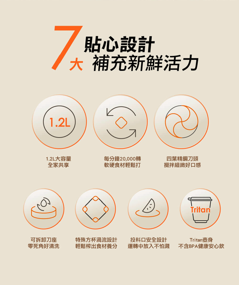 Joyoung 九陽高速調理果汁機 ( L19N-Y1W ),U52380009,Joyoung九陽高速調理果汁機(L19N-Y1W),原廠保固,大量採購歡迎洽詢,品質保證