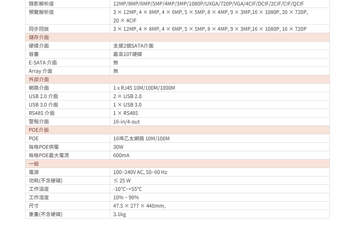 LTS WH8816K錄影主機 ( NWH8816K-P16 ),U52380036,LTSWH8816K錄影主機(NWH8816K-P16),原廠保固,大量採購歡迎洽詢,品質保證
