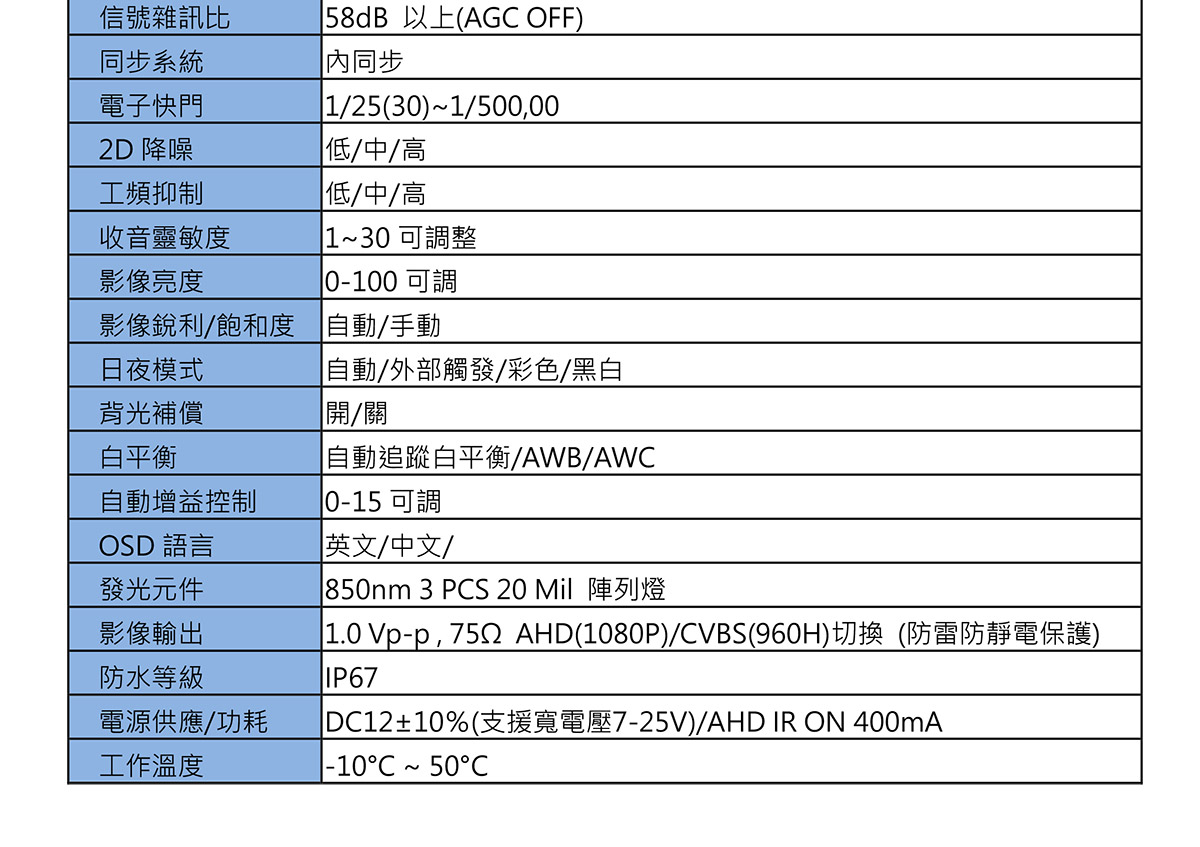 OC-265DP紅外線半球攝影機 ( C-OC-265DP-3.6+12V 1A變壓器 ),U52380039,OC-265DP紅外線半球攝影機(C-OC-265DP-3.6+12V1A變壓器),原廠保固,大量採購歡迎洽詢,品質保證