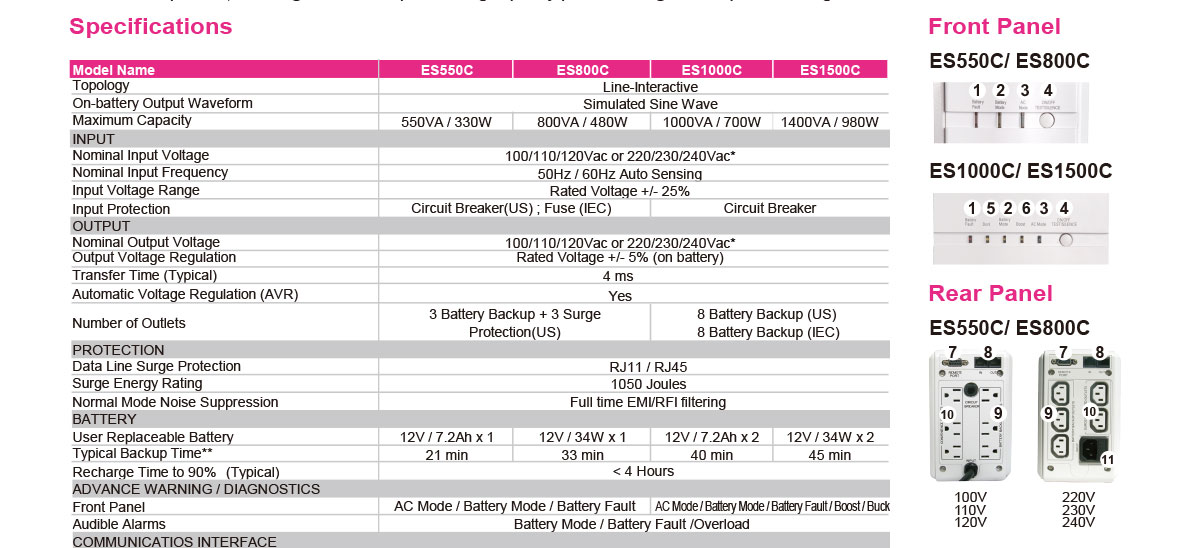 OPTI-UPS ES1500C-RM在線互動式機架,U52380040,OPTI-UPSES1500C-RM在線互動式機架,原廠保固,大量採購歡迎洽詢,品質保證
