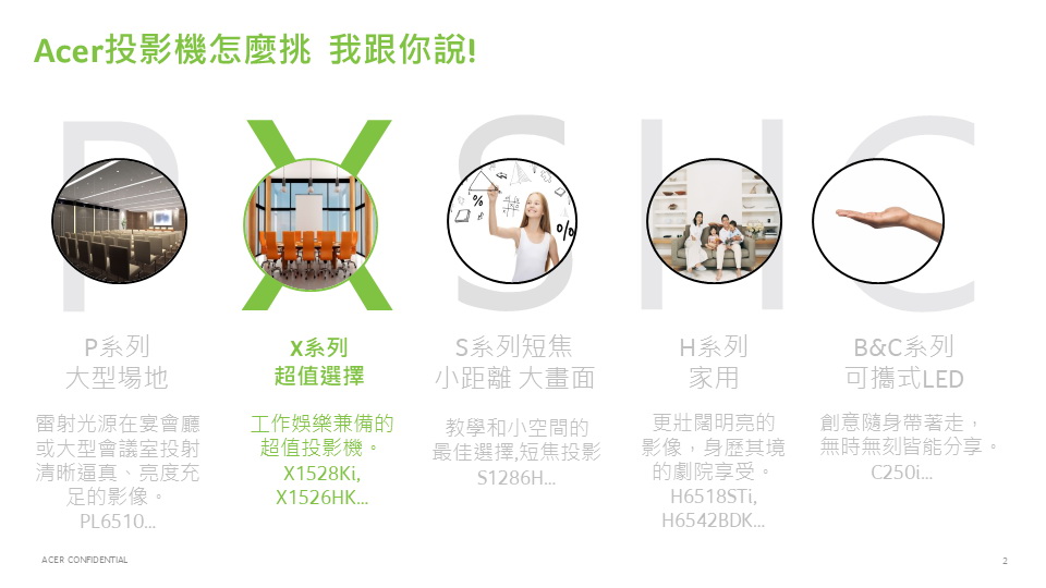 Acer X1528KI FHD高亮度無線投影機 ( MR.JW011.00D ),U52450009,AcerX1528KIFHD高亮度無線投影機(MR.JW011.00D),原廠保固,大量採購歡迎洽詢,品質保證