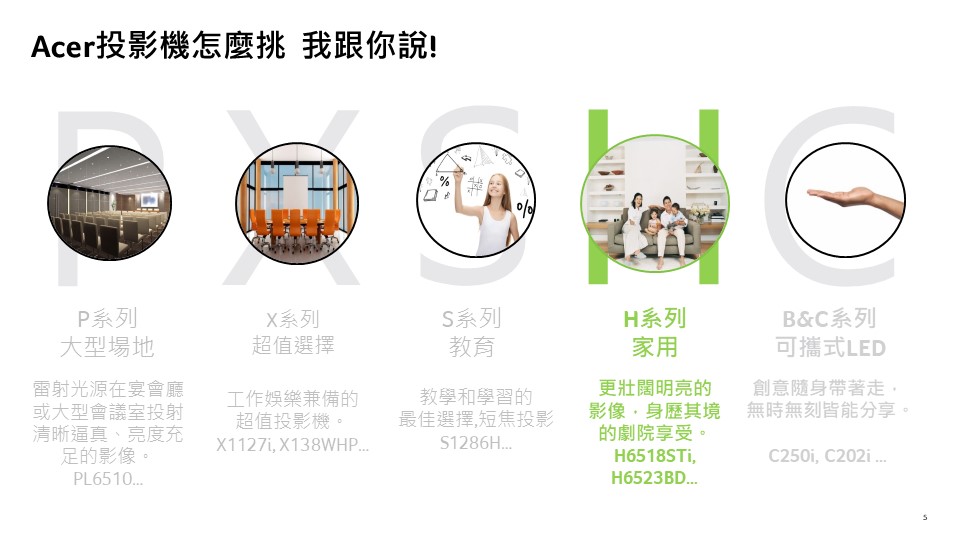 Acer H6815BD 4K UHD Projector 高亮度家庭劇院投影機 ( MR.JTA11.00J ),U52450019,AcerH6815BD4KUHDProjector高亮度家庭劇院投影機(MR.JTA11.00J),原廠保固,大量採購歡迎洽詢,品質保證