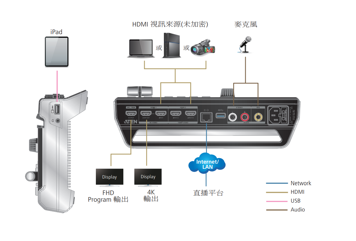 ATEN StreamLIVE™ HD 多功能直播機 ( UC9020 ),U52470038,ATENStreamLIVE™HD多功能直播機(UC9020),原廠保固,大量採購歡迎洽詢,品質保證