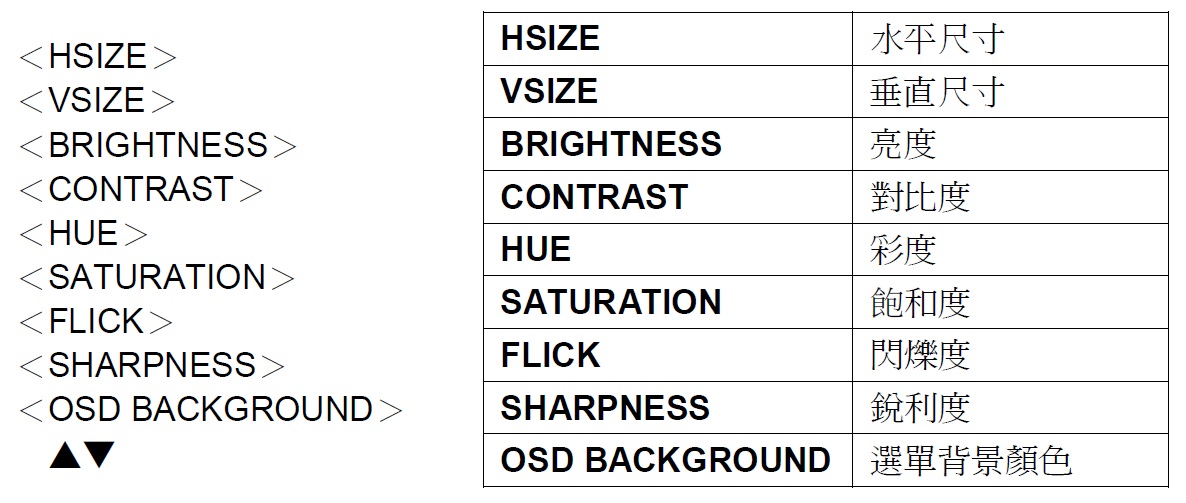 BENEVO 專業型VGA轉BNC Video影像轉換器 ( BVC1502BNC ),U52520011,BENEVO專業型VGA轉BNCVideo影像轉換器(BVC1502BNC),原廠保固,大量採購歡迎洽詢,品質保證