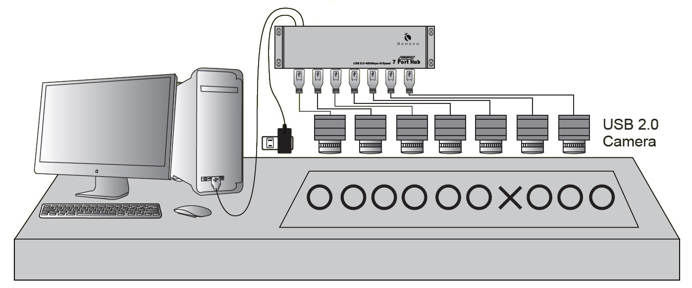 BENEVO UltraUSB工業級 7埠USB2.0集線器 ( BUH247 ),U52520012,BENEVOUltraUSB工業級7埠USB2.0集線器(BUH247),原廠保固,大量採購歡迎洽詢,品質保證
