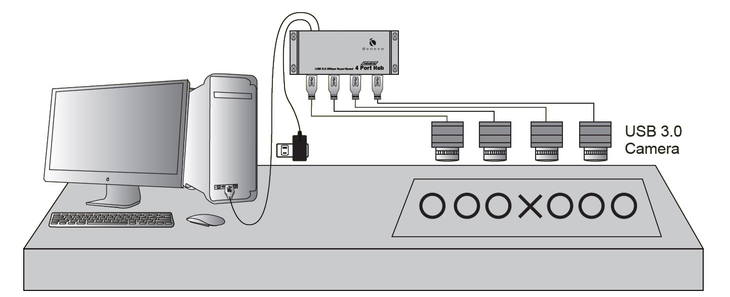 BENEVO 工業型鐵殼 4埠USB3.0集線器 ( BUH334 ),U52520013,BENEVO工業型鐵殼4埠USB3.0集線器(BUH334),原廠保固,大量採購歡迎洽詢,品質保證