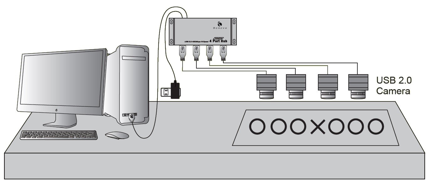 BENEVO 工業型4埠USB2.0集線器 ( BUH234 ),U52520015,BENEVO工業型4埠USB2.0集線器(BUH234),原廠保固,大量採購歡迎洽詢,品質保證