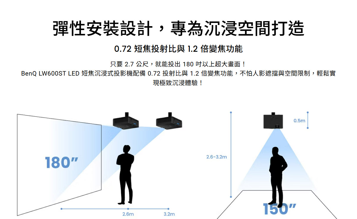 BENQ LW600ST投影機2800ANSI,U52520068,BENQLW600ST投影機2800ANSI,原廠保固,大量採購歡迎洽詢,品質保證