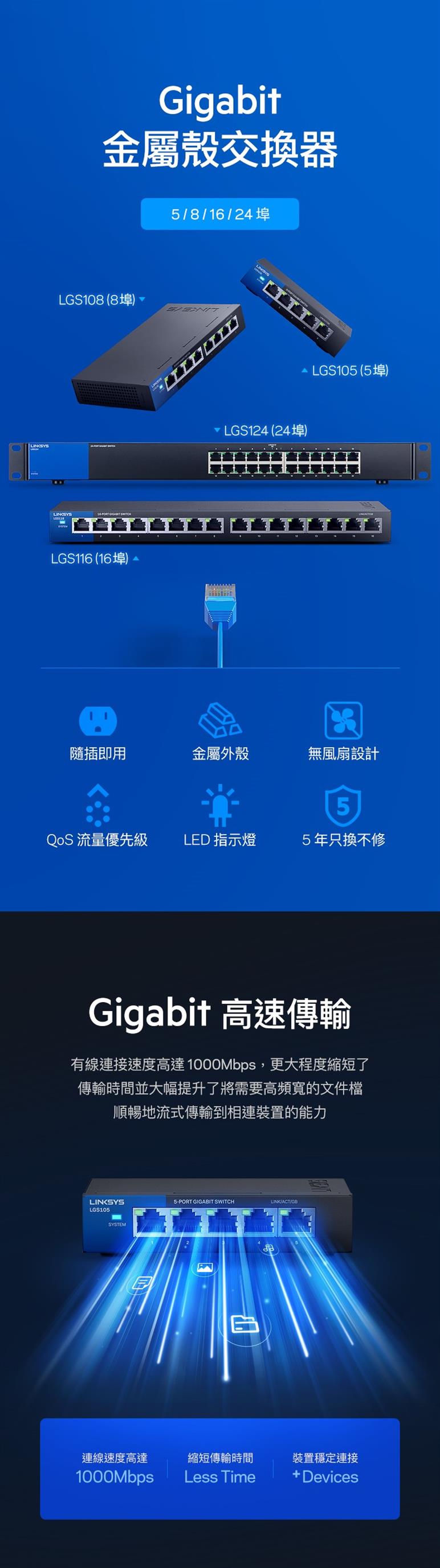 Linksys 8埠 Gigabit 超高速乙太網路交換器 LGS108 (鐵殼),U52540019,Linksys8埠Gigabit超高速乙太網路交換器LGS108(鐵殼),原廠保固,大量採購歡迎洽詢,品質保證