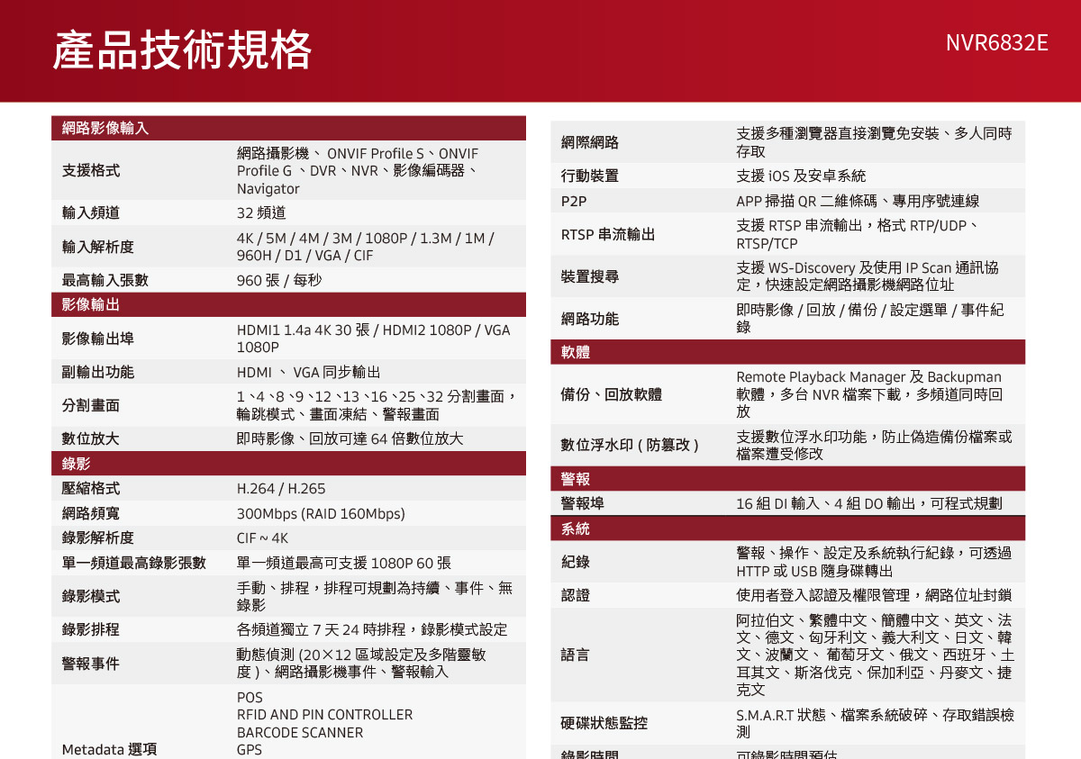 LILIN NVR6832E網路錄影主機,U52680029,LILINNVR6832E網路錄影主機,原廠保固,大量採購歡迎洽詢,品質保證