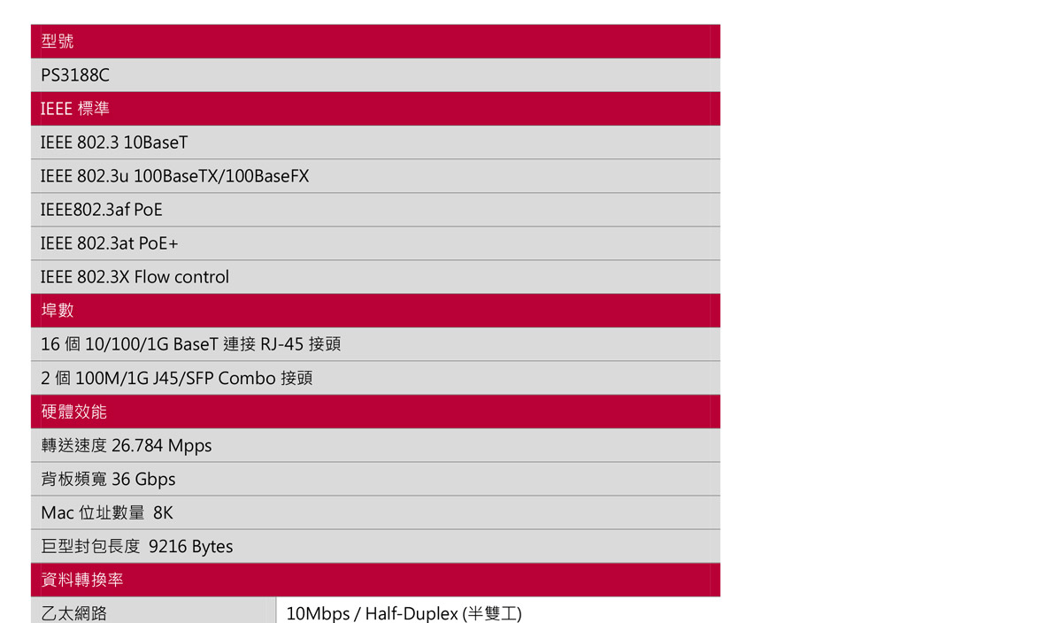 LILINPS3188C16埠網路供電交換器,U52680039,LILINPS3188C16埠網路供電交換器,原廠保固,大量採購歡迎洽詢,品質保證