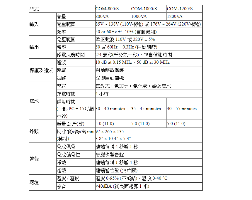 POWERCOM 科風COM-1000S離線式不斷電系統110V,實際價格以報價為主,U52750012,POWERCOM科風COM-1000S離線式不斷電系統110V,原廠保固,大量採購歡迎洽詢
