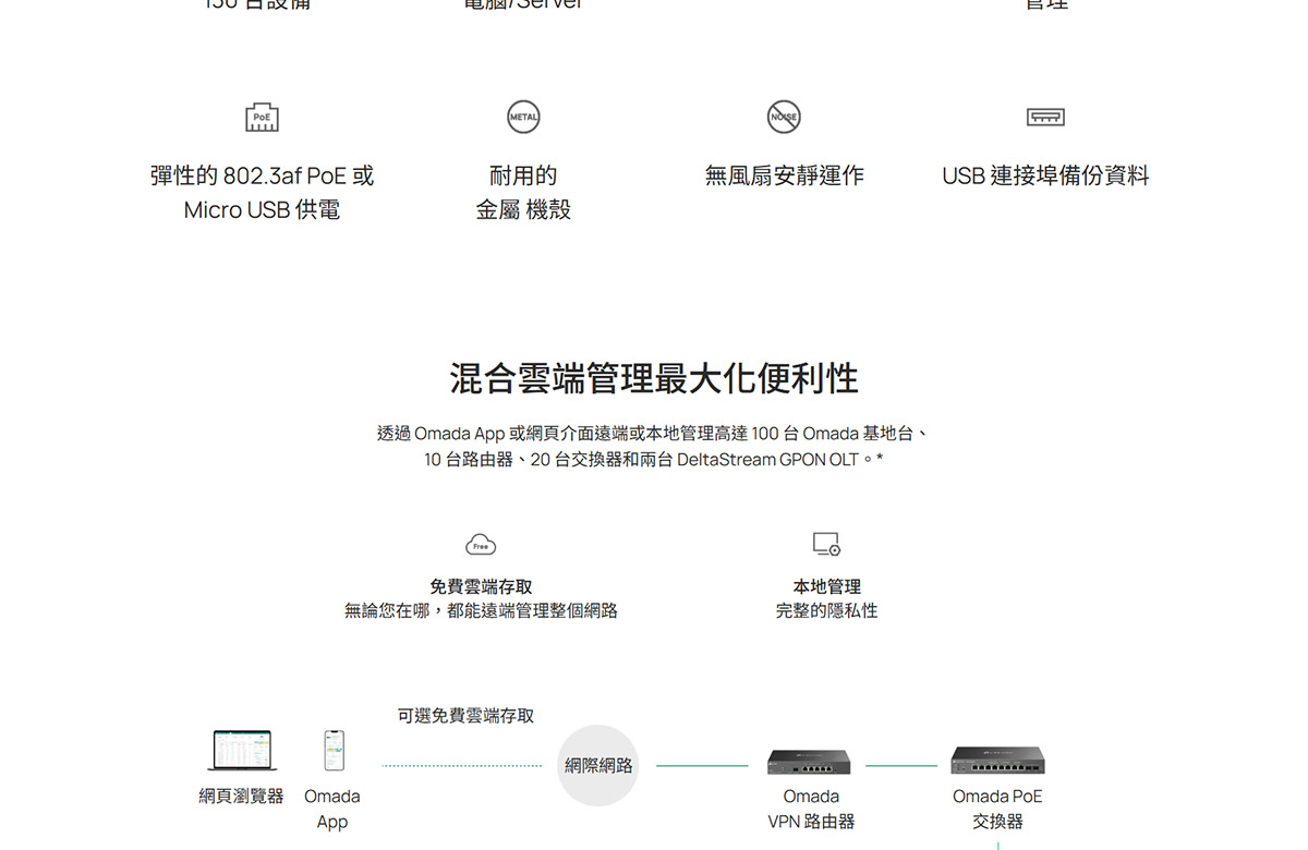 TP-LINK Omada 硬體控制器 ( OC220(UN) Ver:1.0 ),實際價格以報價為主,U52850072,TP-LINKOmada硬體控制器(OC220(UN)Ver:1.0),原廠保固,大量採購歡迎洽詢