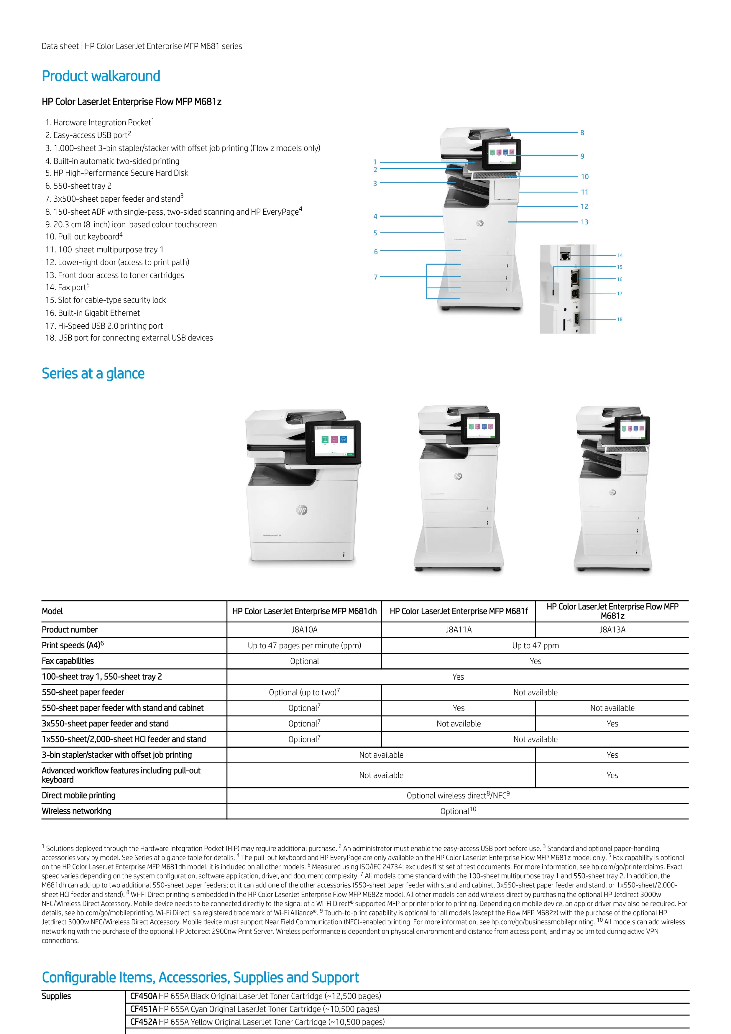 HP 惠普 Color LaserJet Enterprise M681dh 雙面列印彩色雷射多功能事務機 (J8A10A)