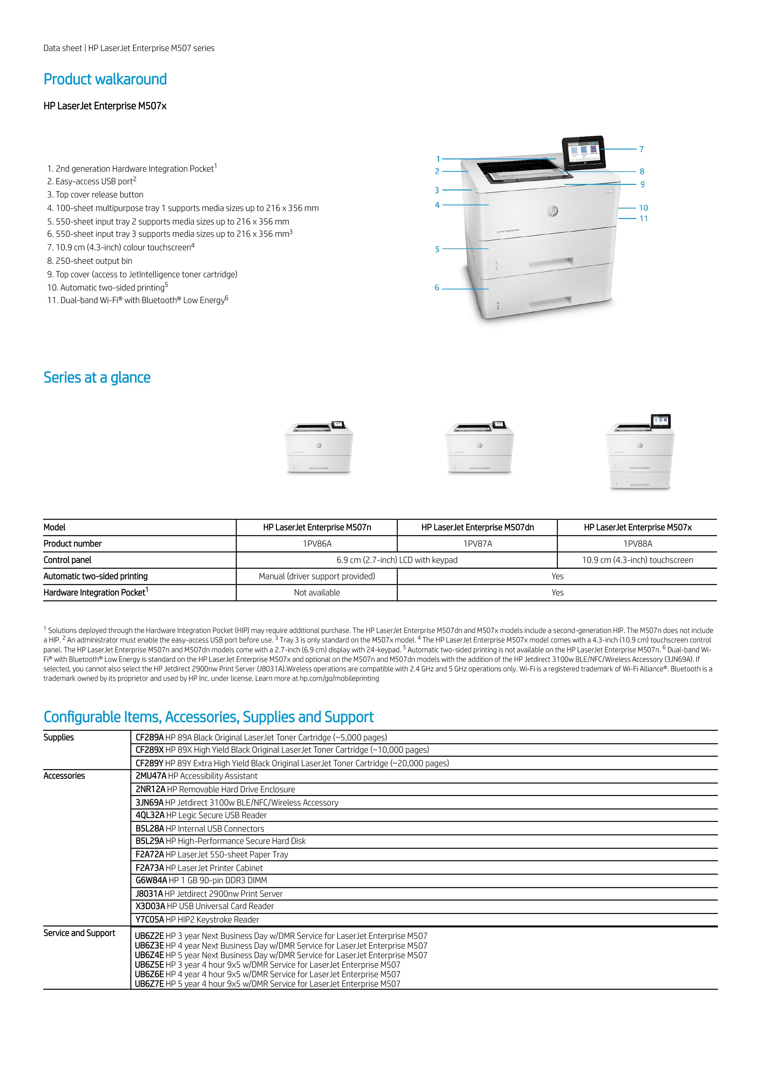 HP 惠普 LaserJet Enterprise M507dn 黑白雷射印表機 (1PV87A)