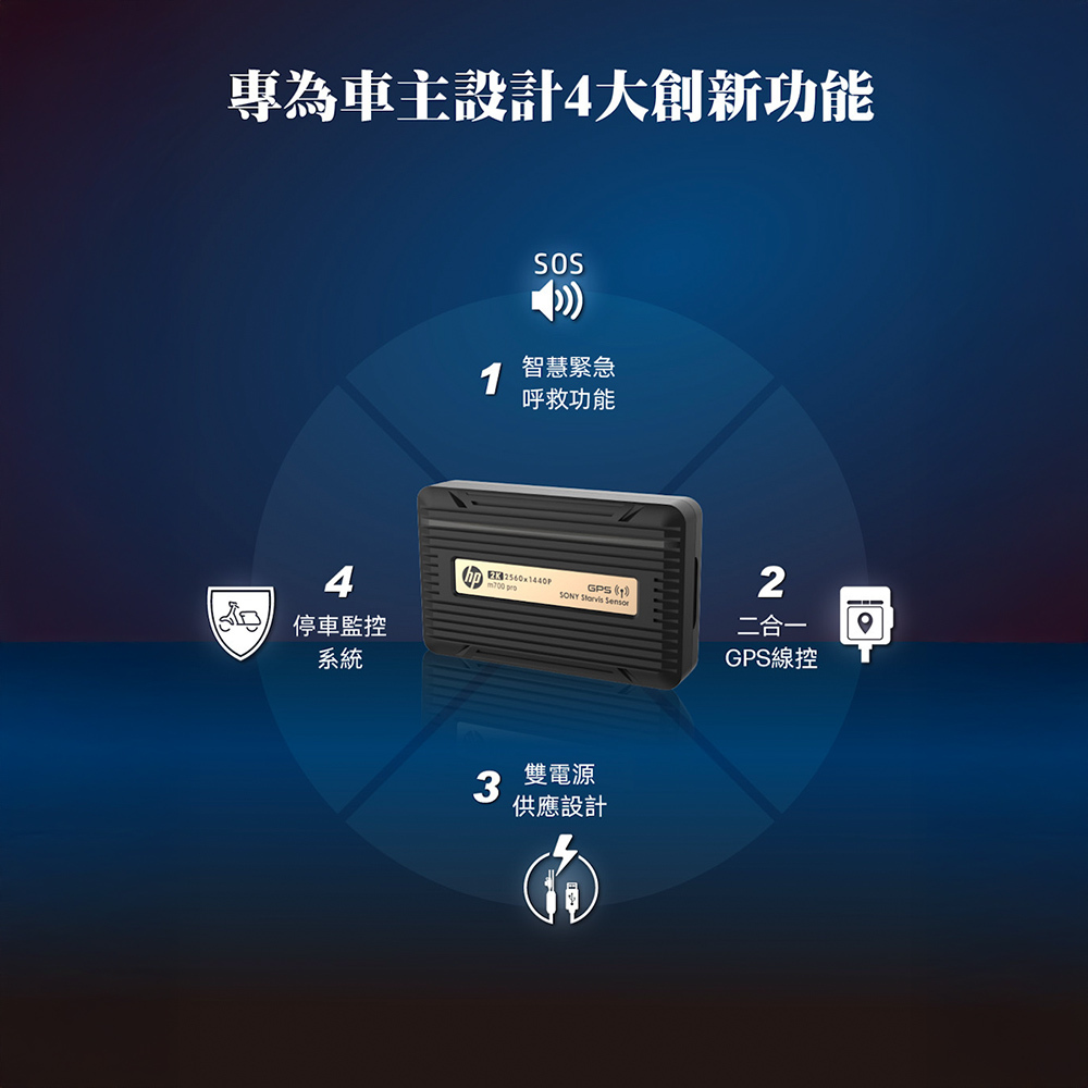 HP 惠普 Moto Cam M700PRO 前後雙錄 WIFI+OTA更新+GPS測速 SONY鏡頭2K畫質行車行車記錄器,實際價格以報價為主,M700PRO,HP惠普MotoCamM700PRO前後雙錄WIFI+OTA更新+GPS測速SONY鏡頭2K畫質行車行車記錄器,停車監控,大量採購歡迎洽詢