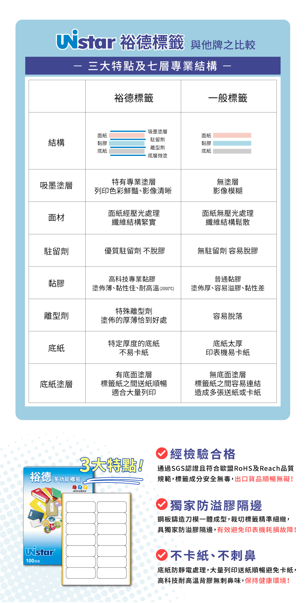 Unistar 裕德 UH117 多功能白色標籤