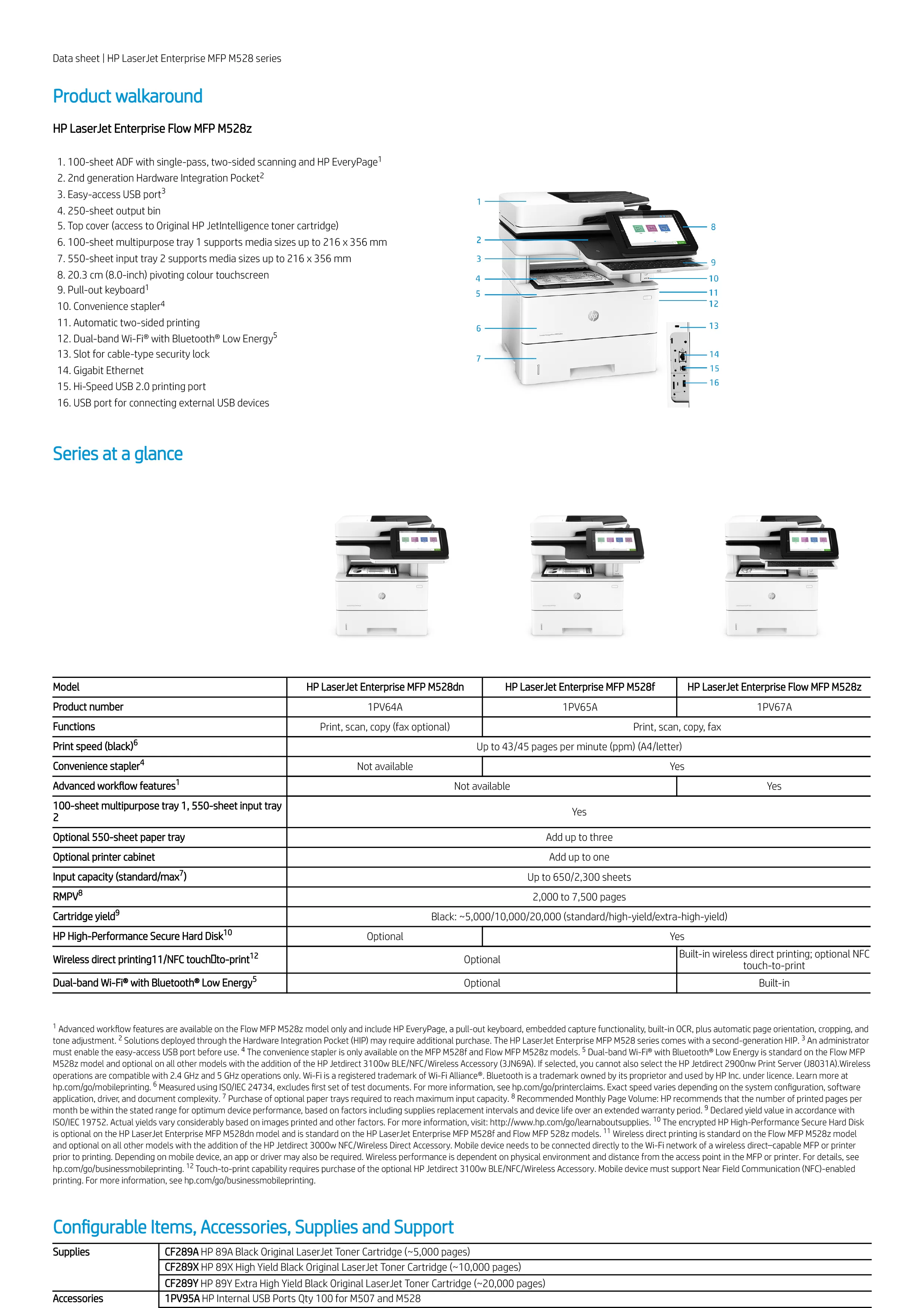 HP 惠普 LaserJet Enterprise MFP M528f 8吋觸控螢幕 雷射多功能事務機 (1PV65A)
