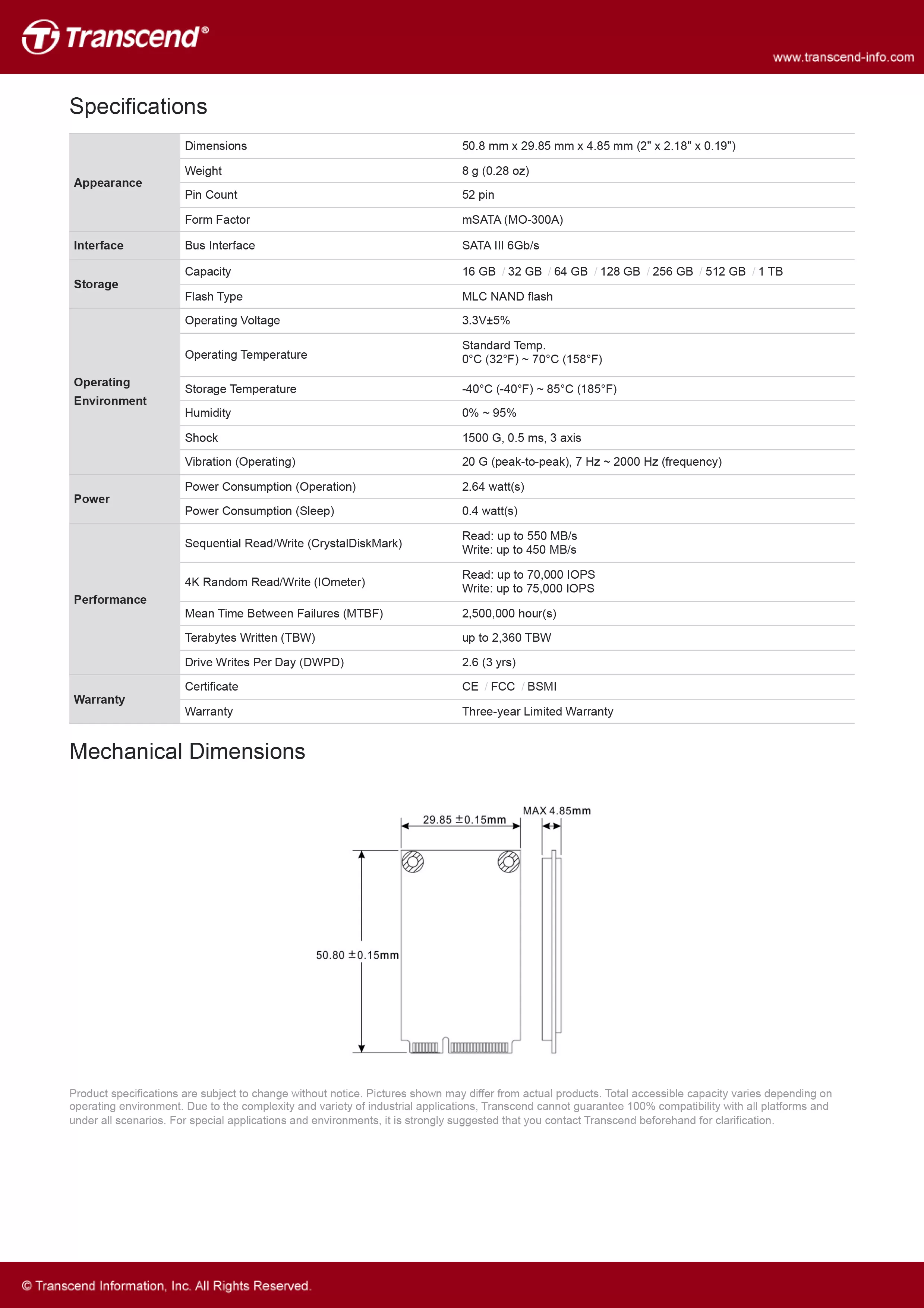 Transcend 創見 MSA370 mSATA SSDs
