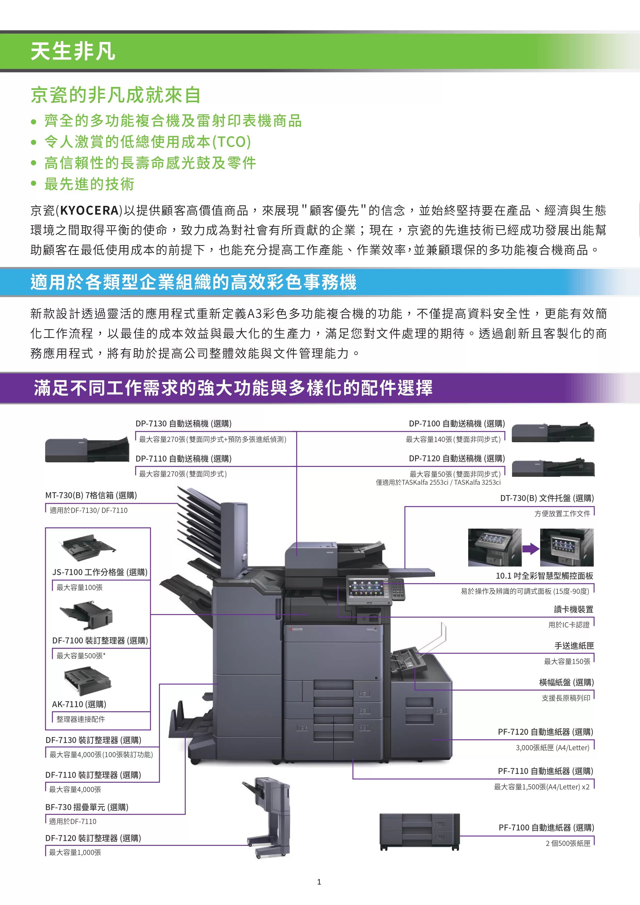 Kyocera 京瓷 TASKalfa 3253ci 彩色多功能複合機