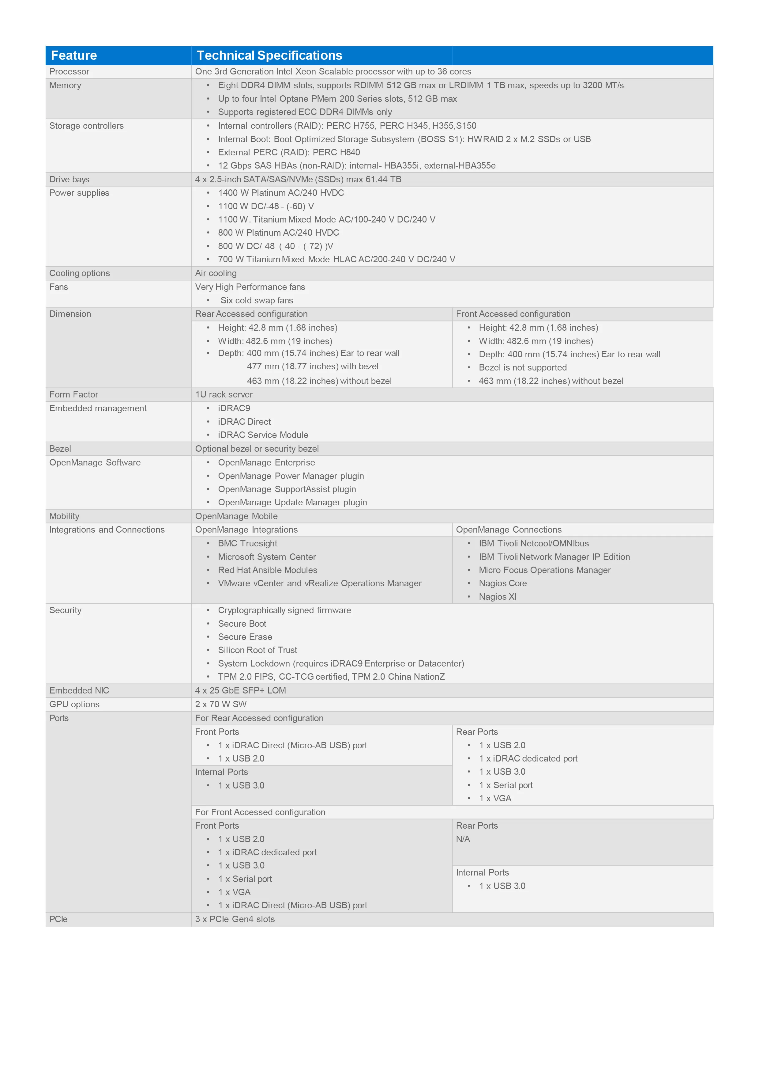 DELL 戴爾 PowerEdge XR11 機架式伺服器