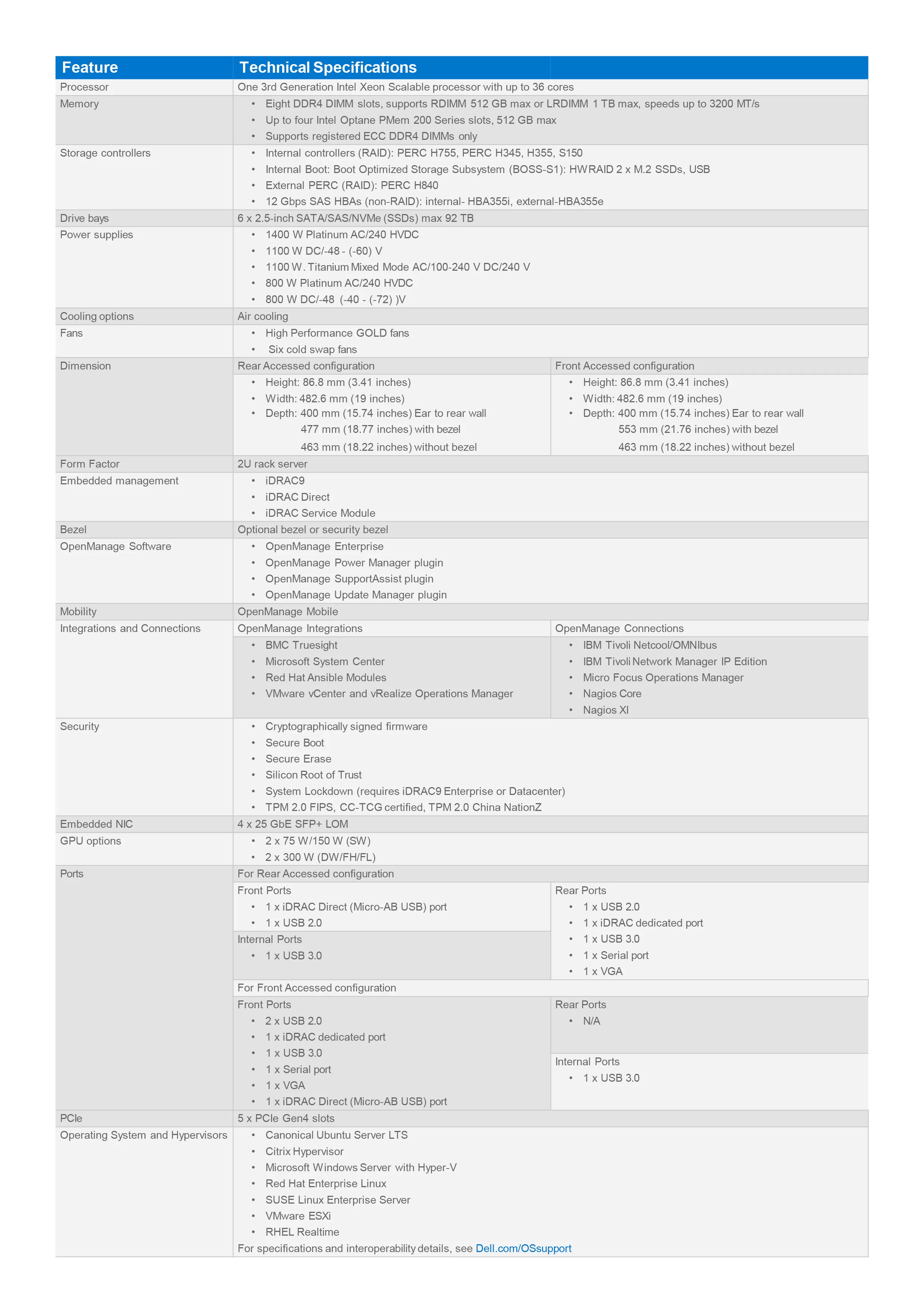 DELL 戴爾 PowerEdge XR12 機架式伺服器