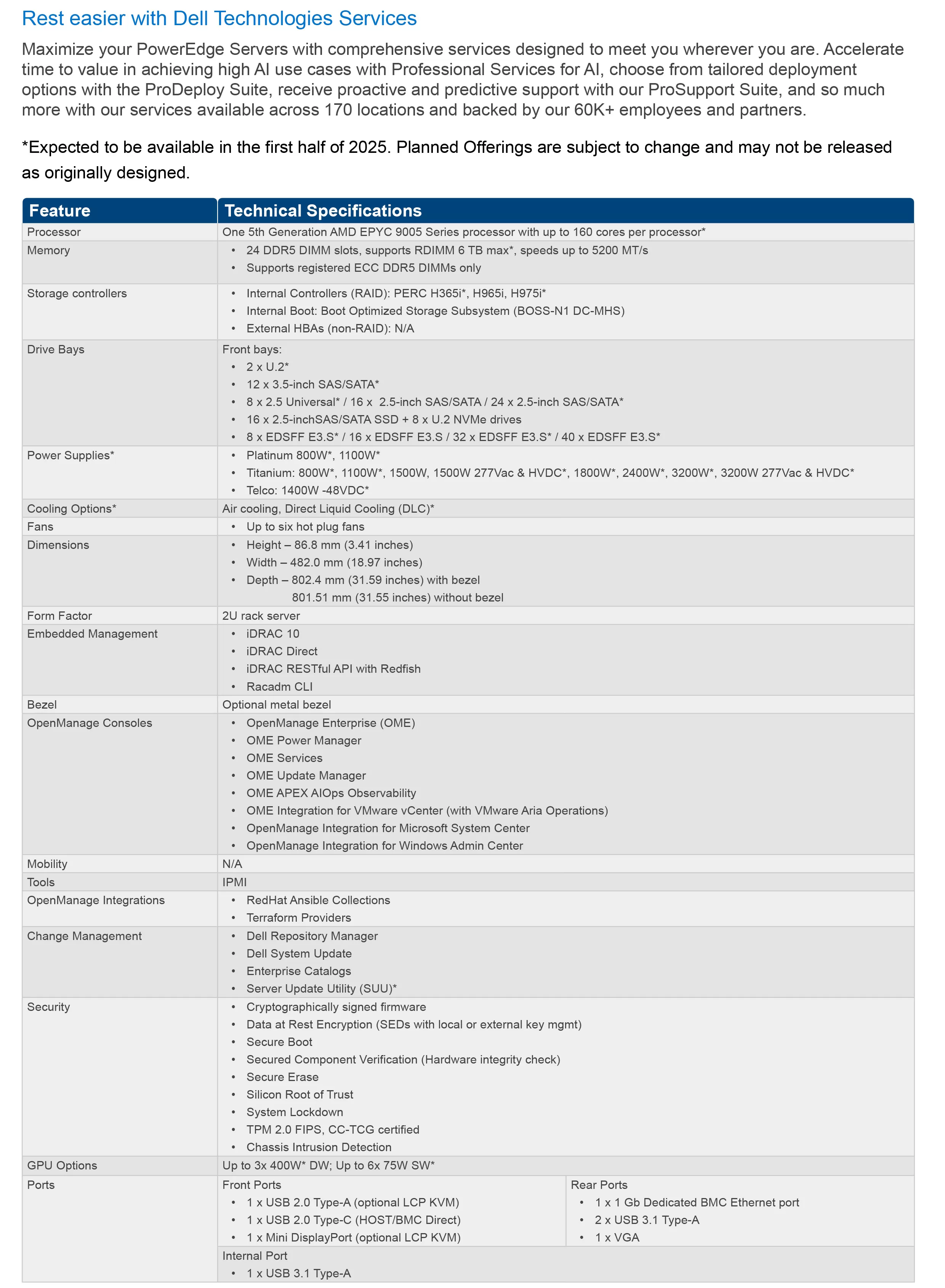 DELL 戴爾 PowerEdge R7715 機架式 伺服器,U43580067,DELL戴爾PowerEdgeR7715機架式伺服器,原廠保固,大量採購歡迎洽詢,品質保證