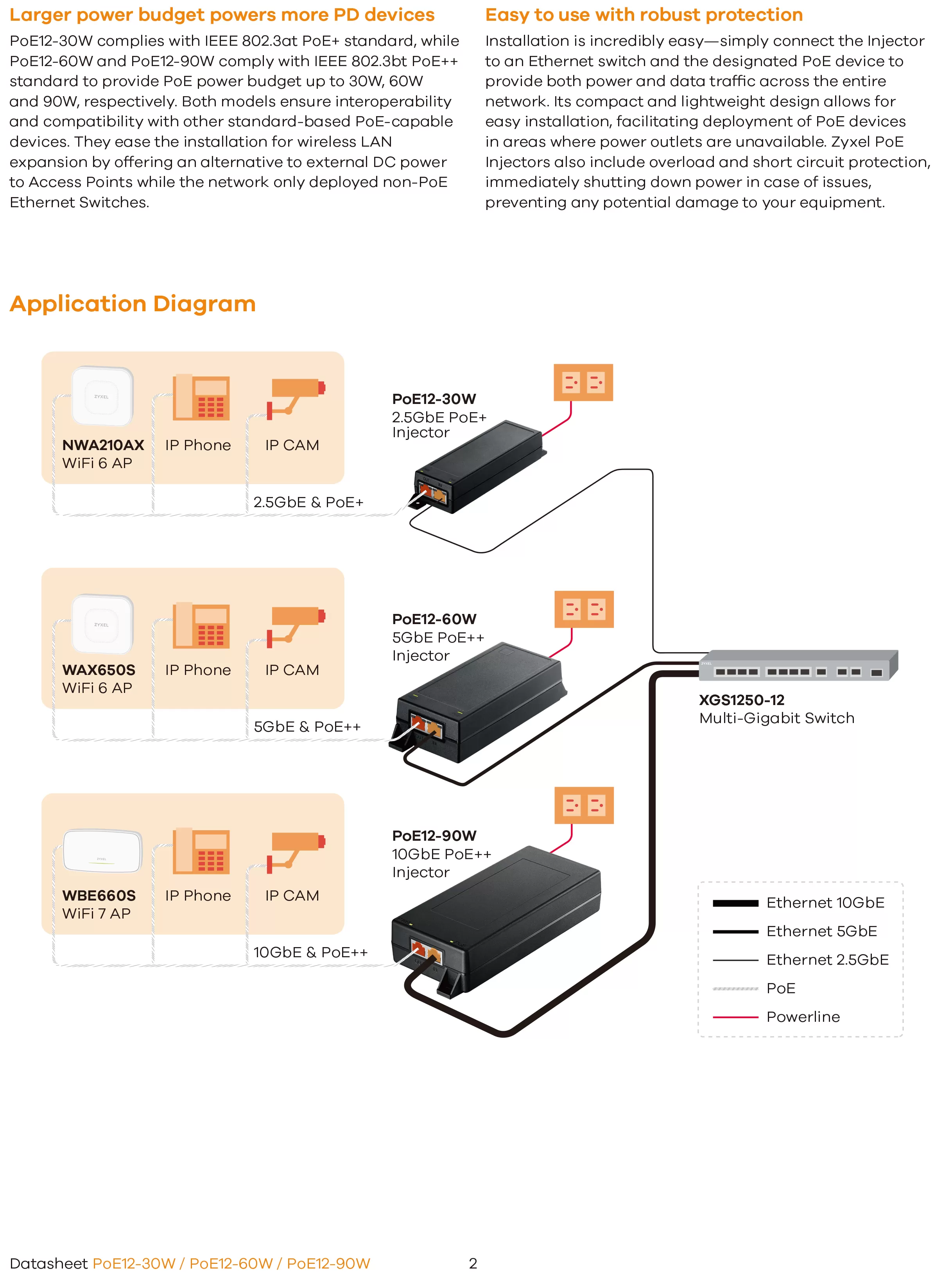 Zyxel 兆勤 PoE12-30W PoE Injectors