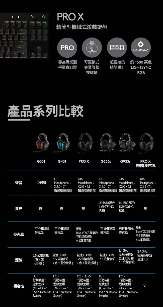 Logitech 羅技G Pro X 無線電競 耳機麥克風 - 黑