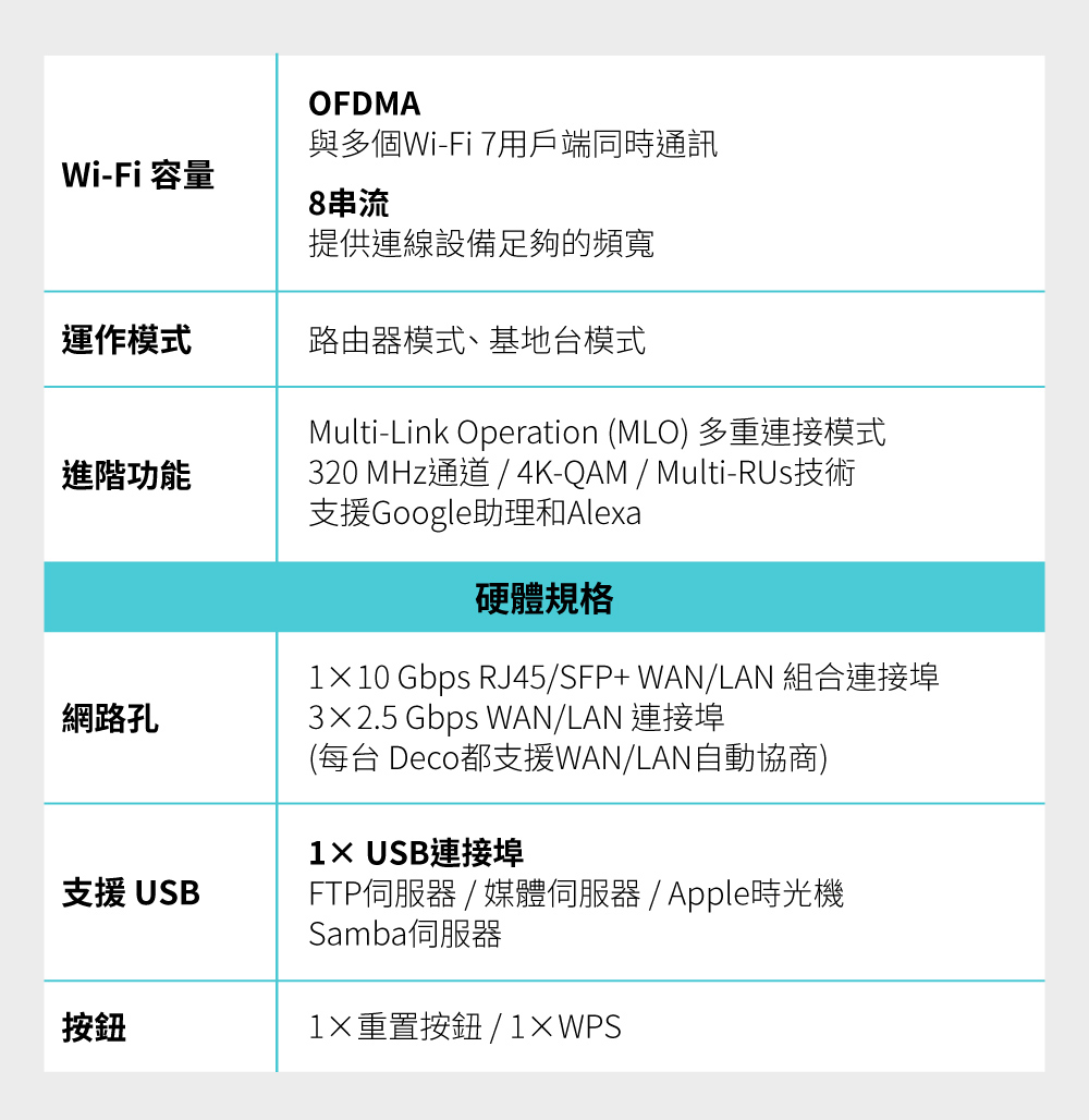TP-Link Deco BE75 BE17000 完整家庭Mesh WiFi 7系統