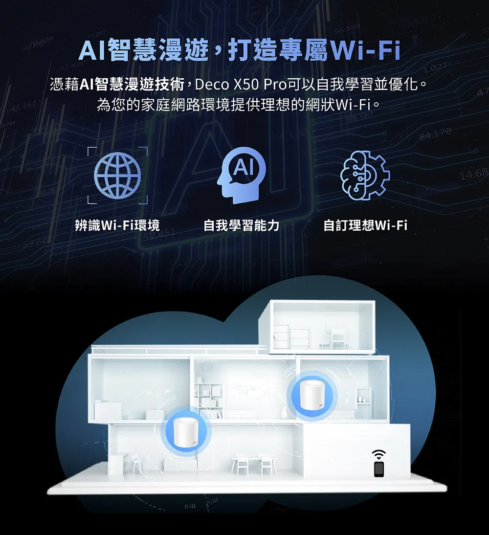 TP-Link Deco X50 Pro AX3000完整家庭Mesh WiFi 6系統 (三入組),U50430019,TP-LinkDecoX50ProAX3000完整家庭MeshWiFi6系統(三入組),原廠保固,大量採購歡迎洽詢,品質保證